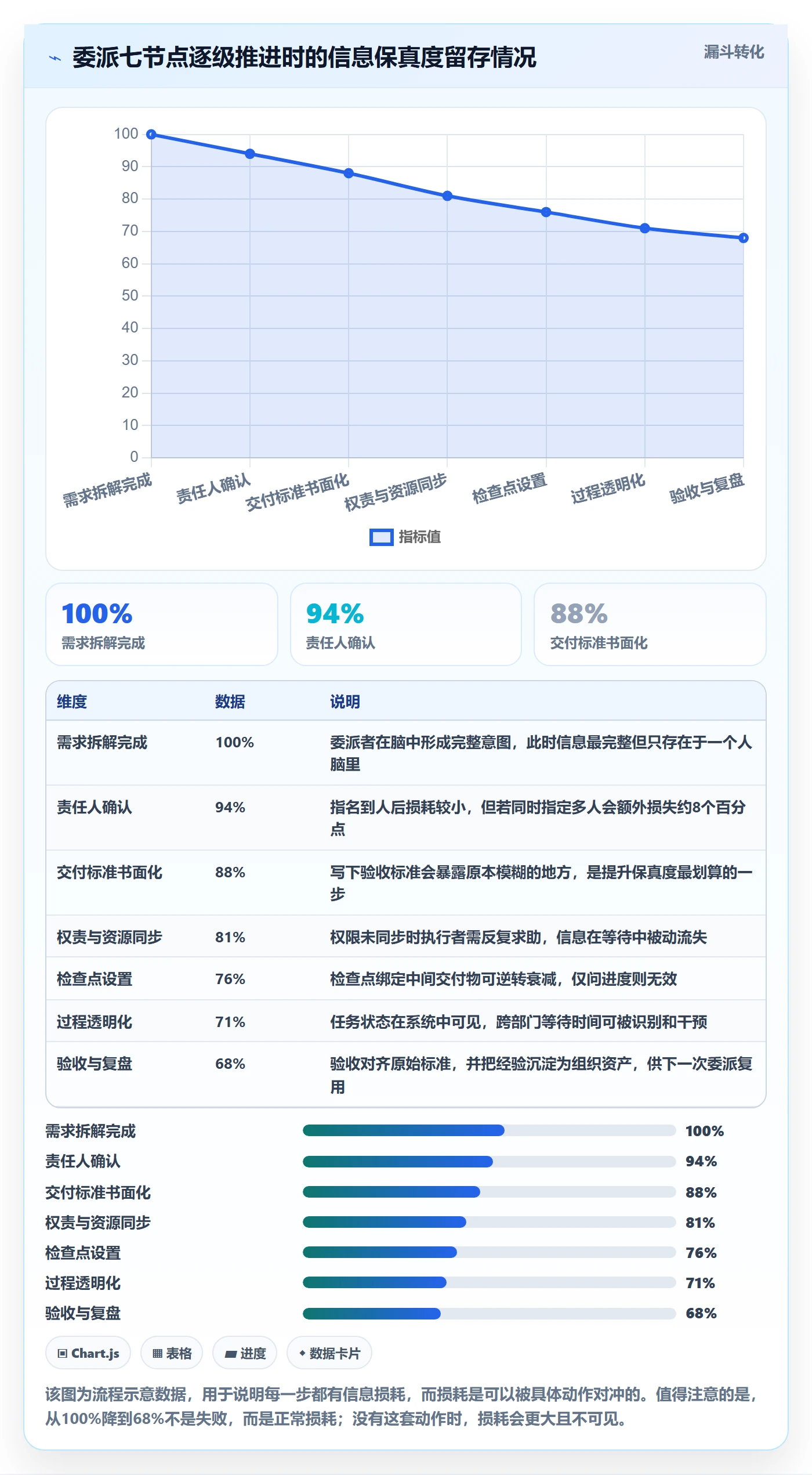 任务分派委派全流程：企业管理者风险控制与一文讲清