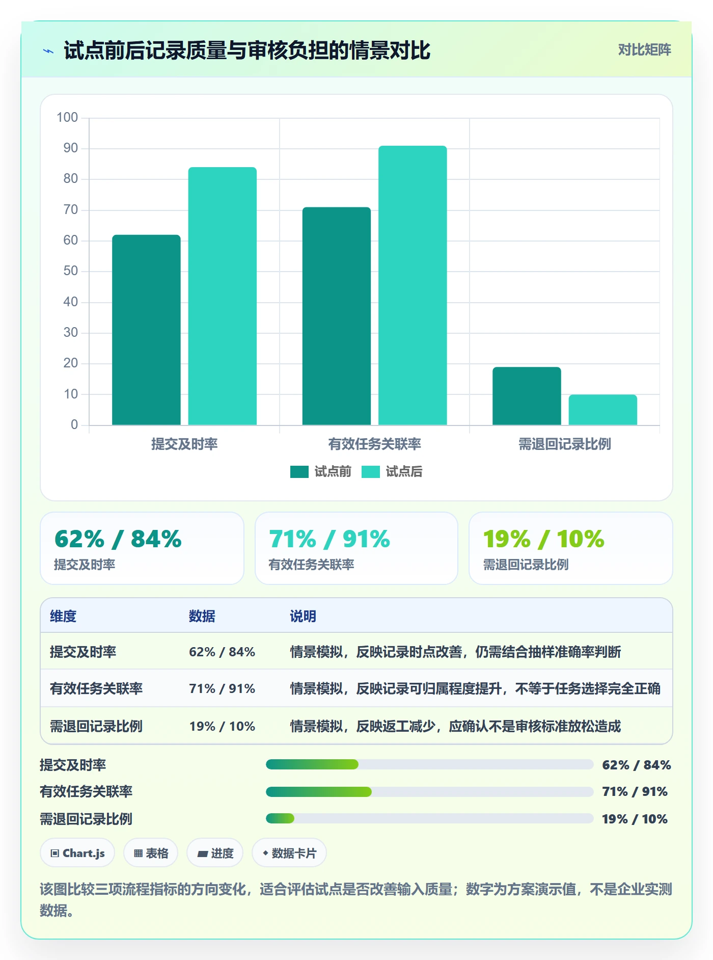 工时审核实操方法：研发团队提升工时管理效率的实操方法方法与模板