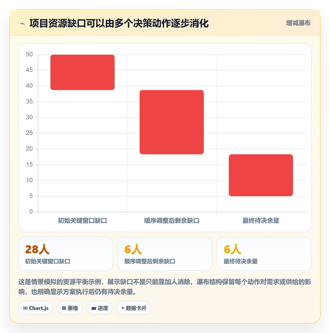 工作量落地方案:项目负责人开展人力资源计划的流程优化案例解析