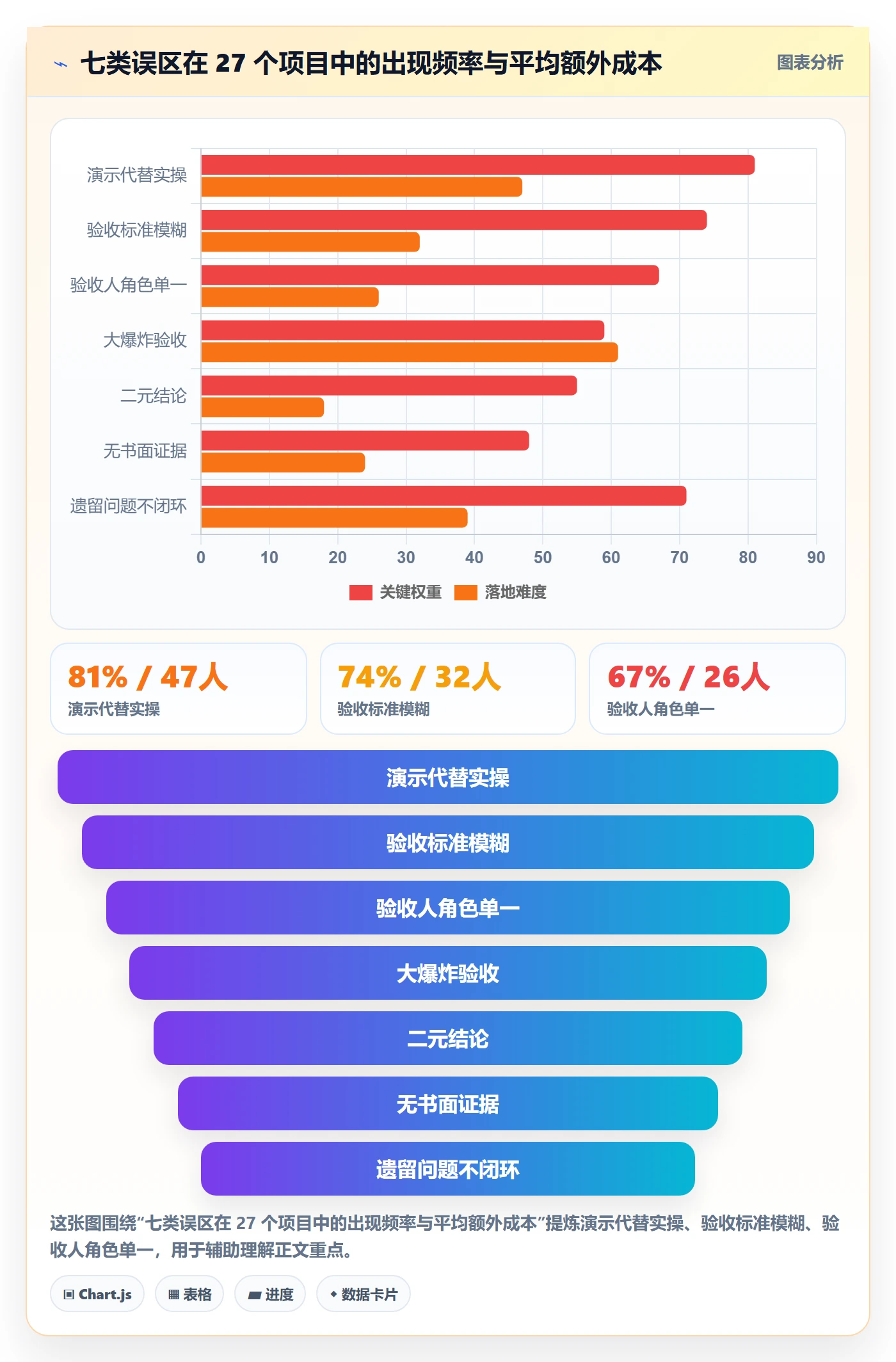 项目阶段阶段验收教程:企业管理者实操方法,避坑指南