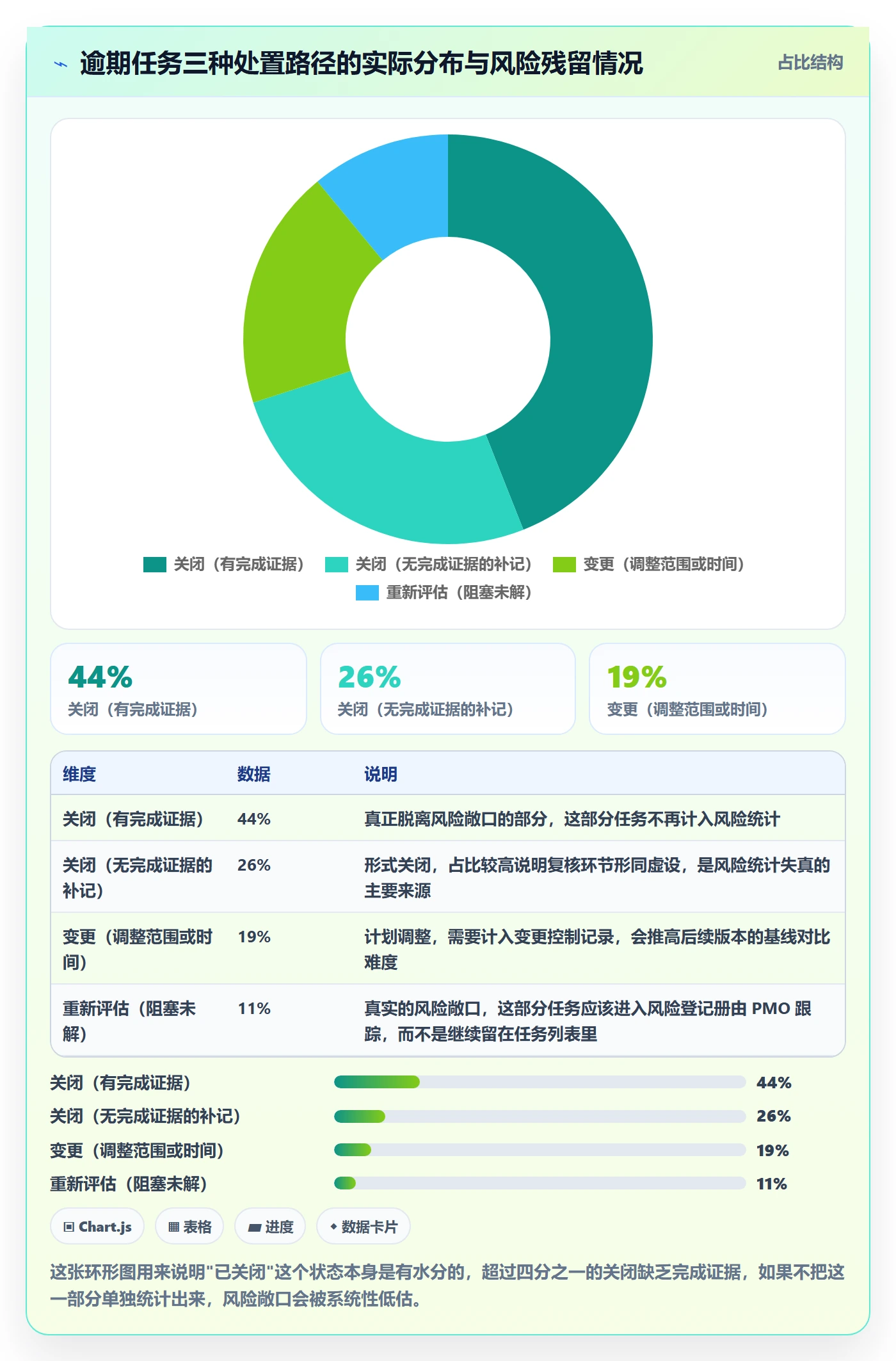 到期提醒最佳实践:PMO任务提醒风险控制,常见问题