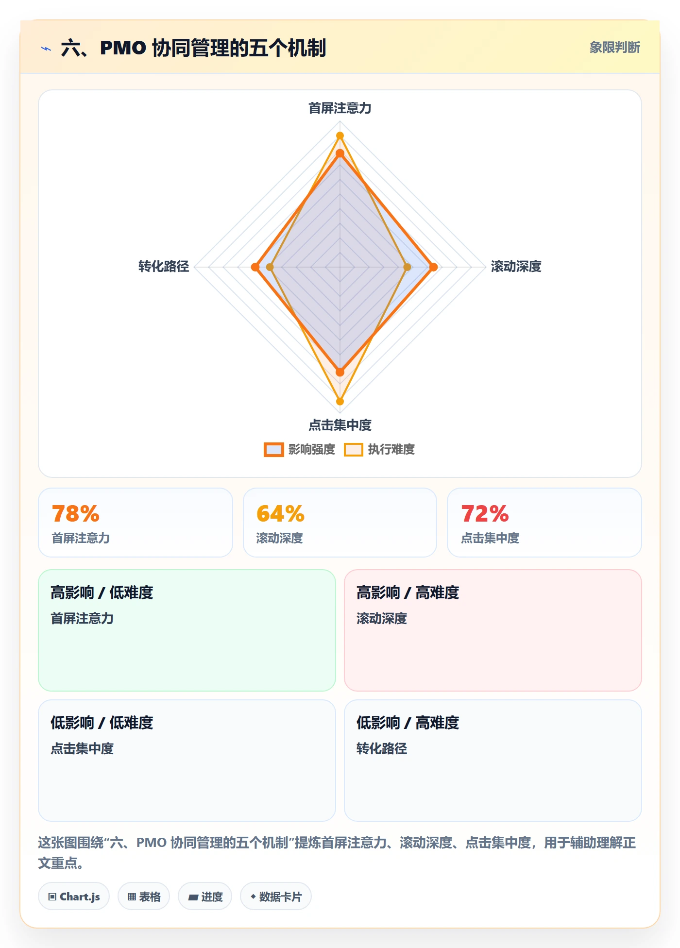 六、PMO 协同管理的五个机制
