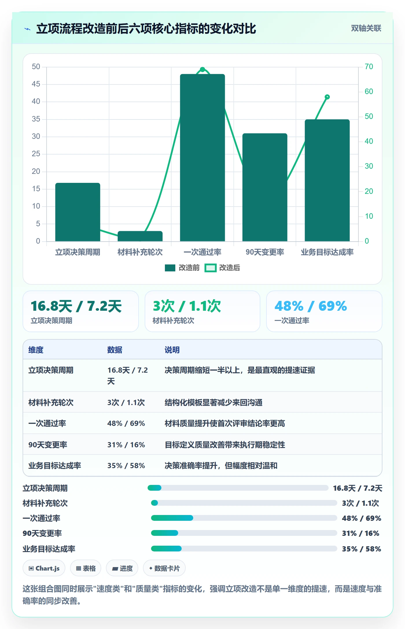 立项流程与规范:研发团队项目立项效率提升关键指标