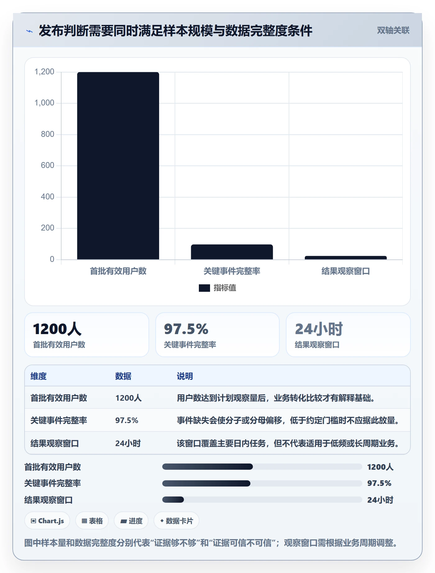 灰度发布落地方案：跨部门团队开展发布管理的数据分析案例解析