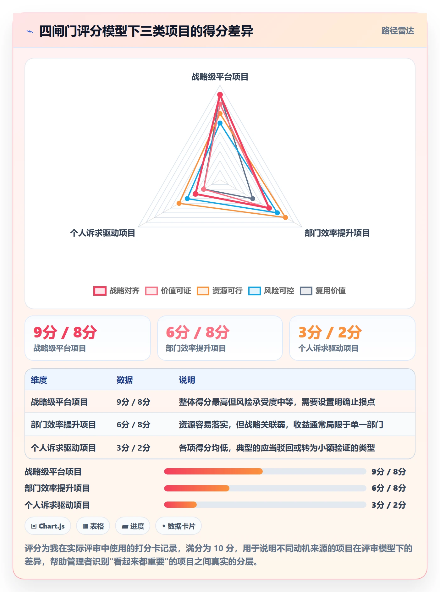 项目申请怎么做？企业管理者最佳实践：项目立项从0到1