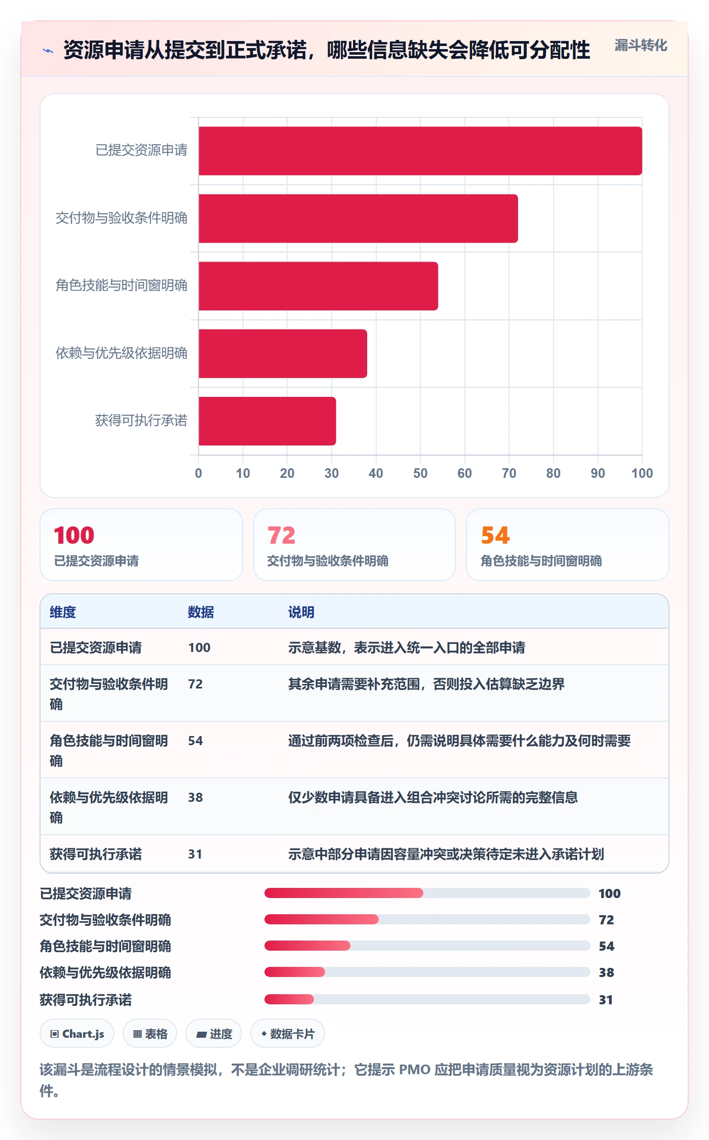 资源管理资源占用教程:PMO落地方案,避坑指南