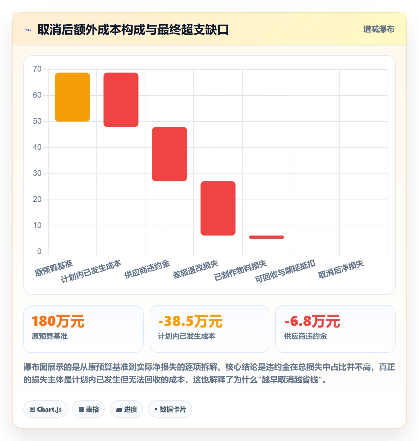 取消落地方案:项目成员开展任务执行的实操方法案例解析