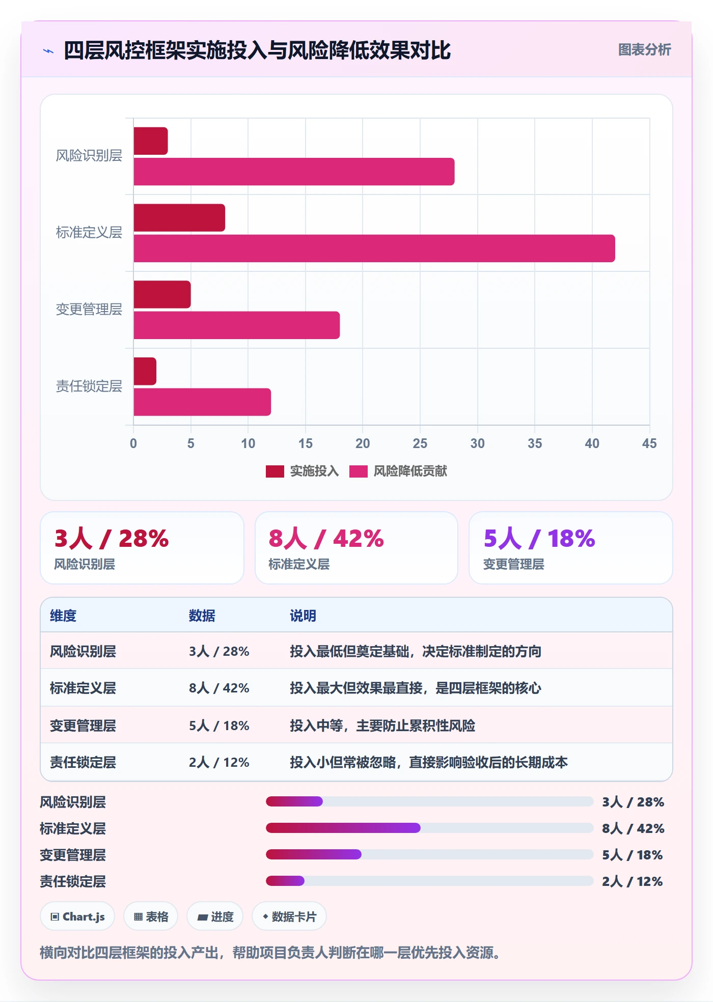 任务验收验收标准教程：项目负责人风险控制，避坑指南