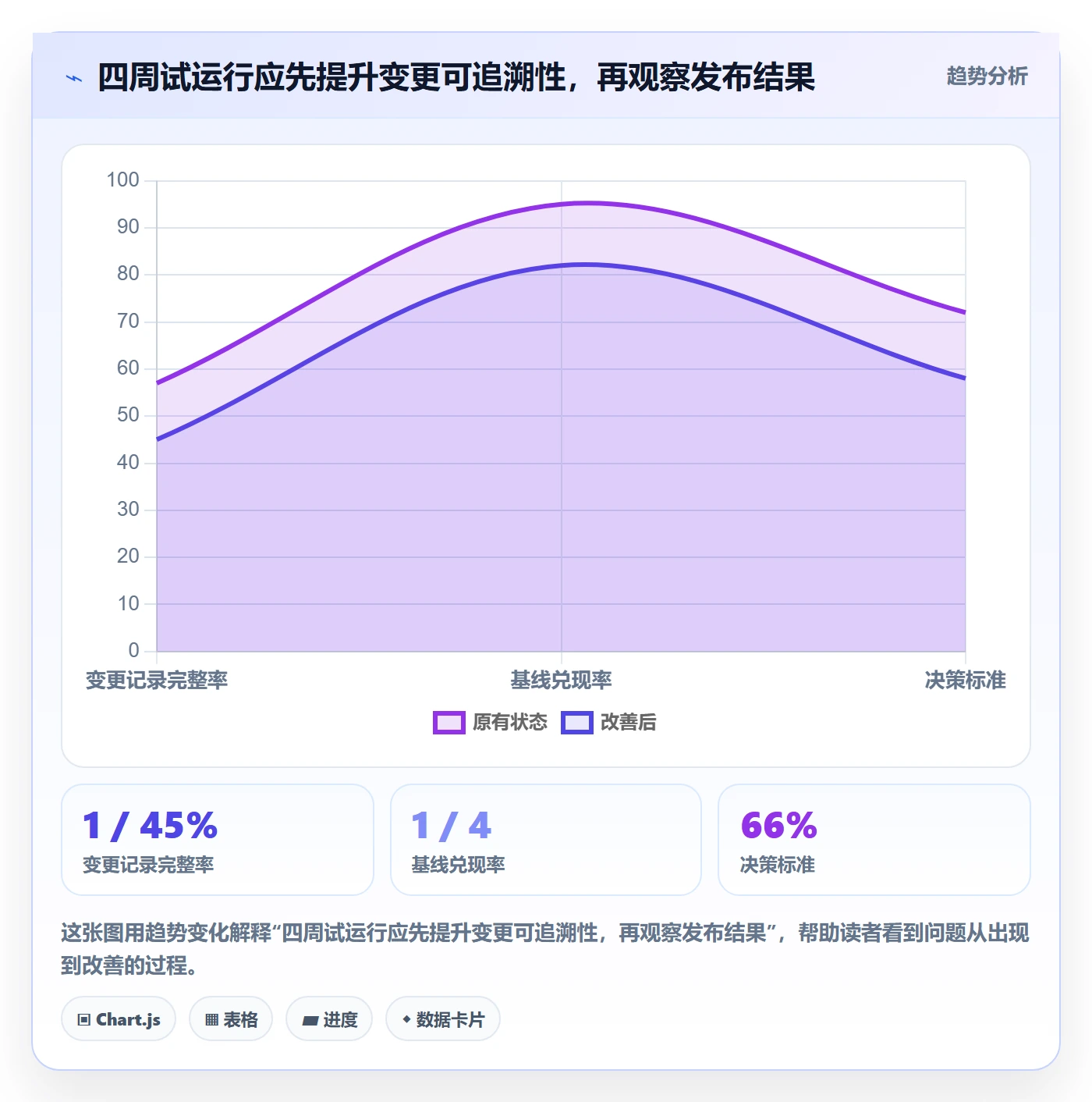 需求版本管理方法大全:研发团队产品需求实操方法落地清单