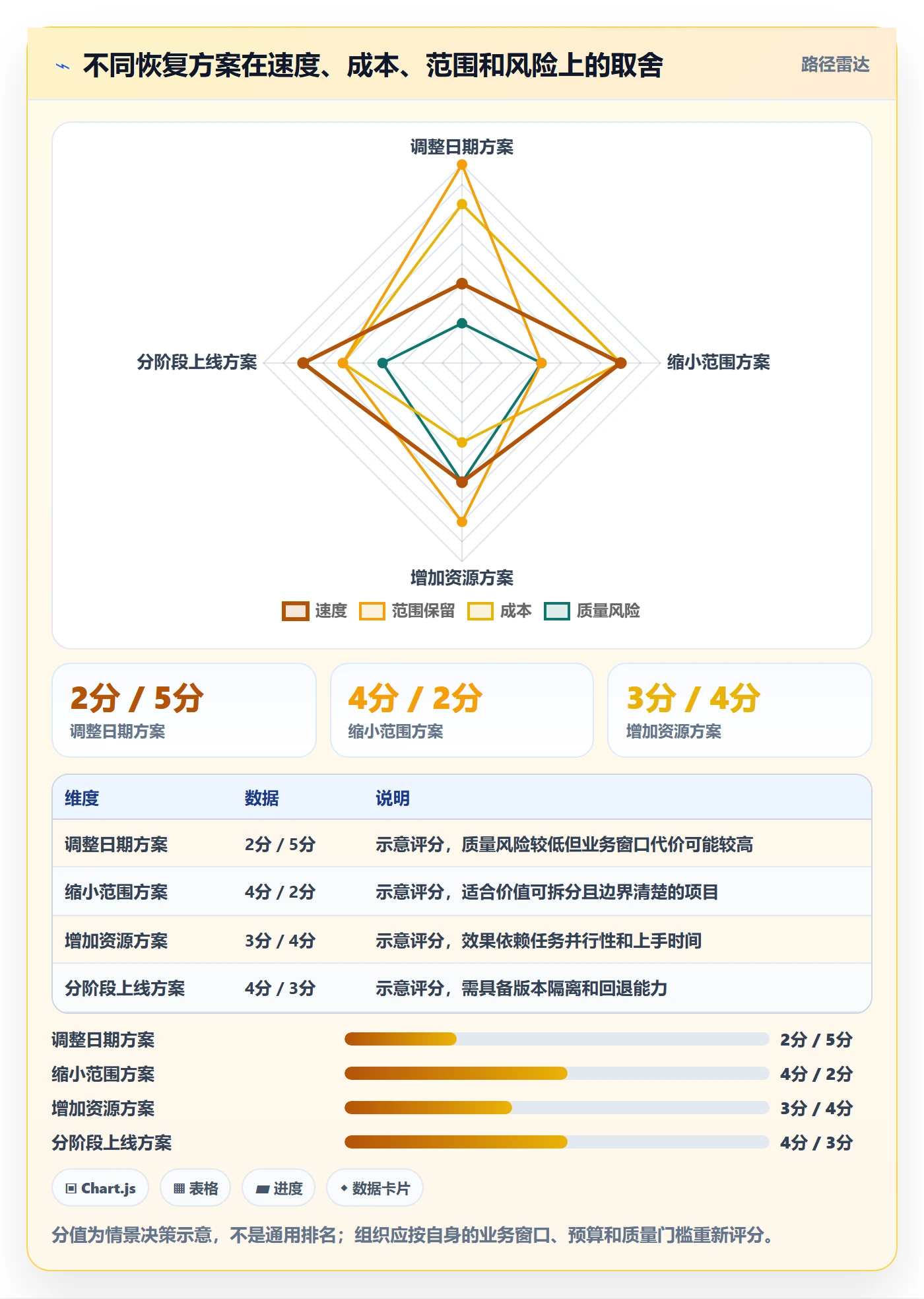 延期原因管理方法大全：管理层延期管理协同管理落地清单