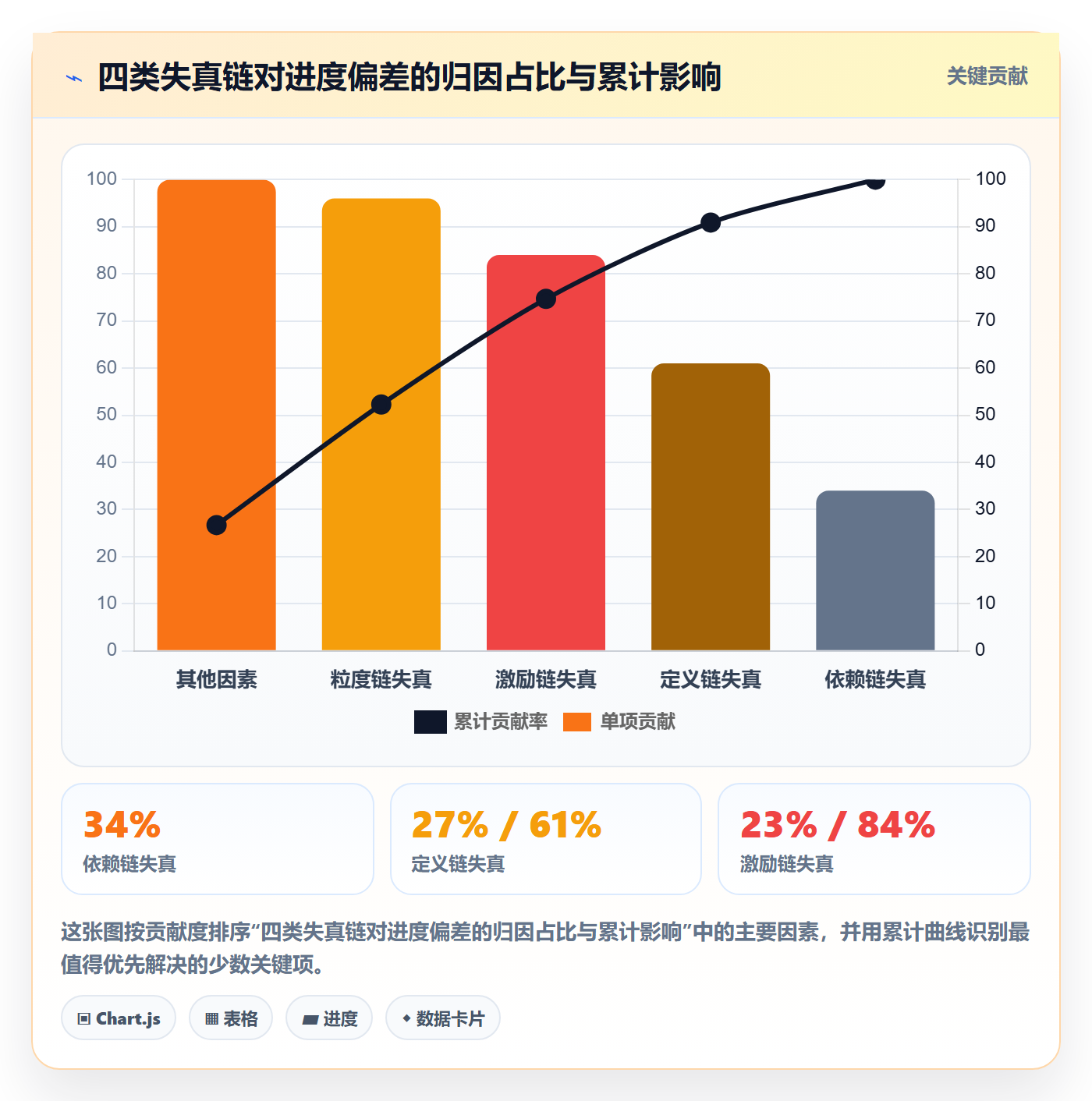 每日进展最佳实践：项目经理进度跟踪风险控制，常见问题