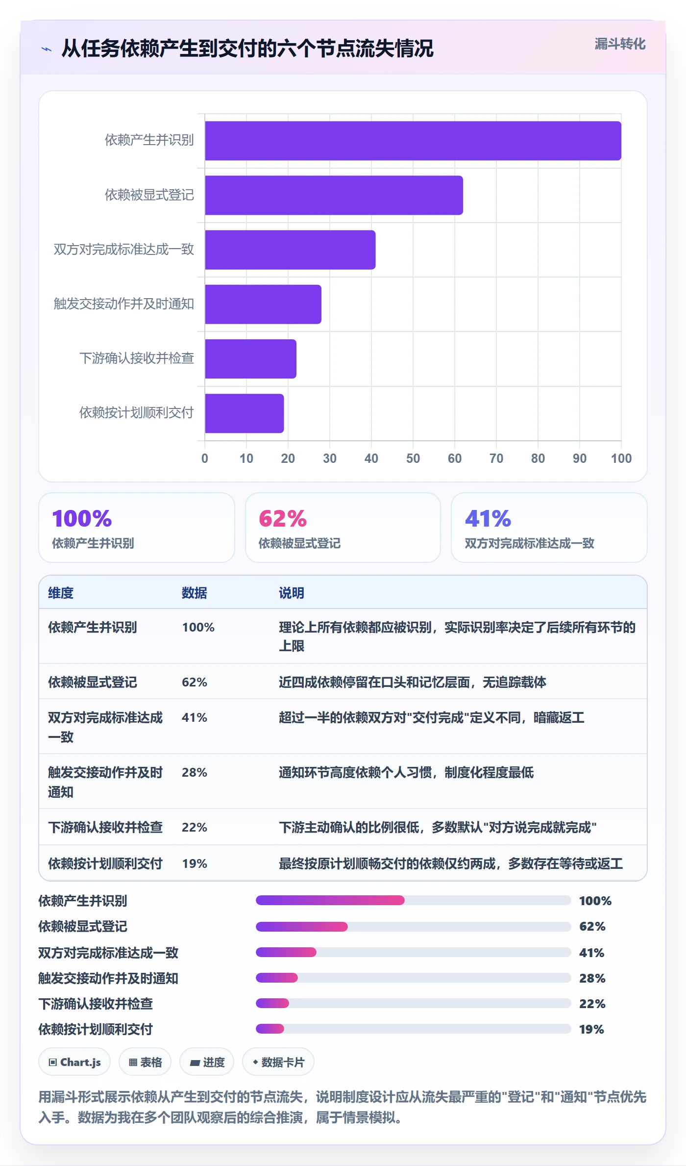 SS实操方法:项目成员提升任务依赖效率的制度设计方法与模板