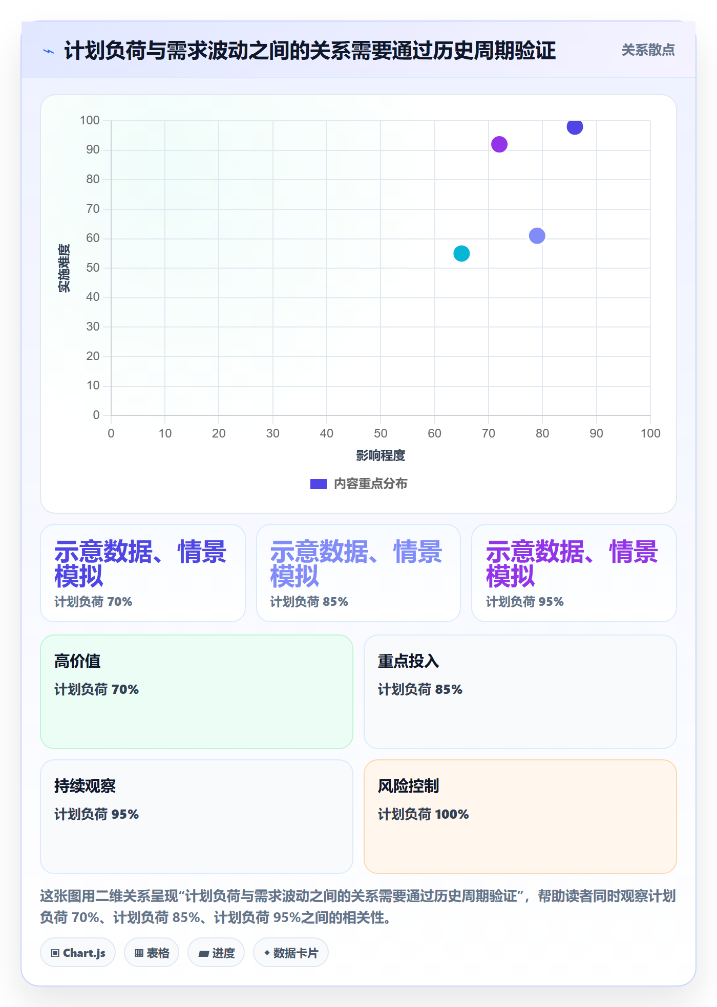 投入比例最佳实践:研发团队人力资源计划流程优化,常见问题