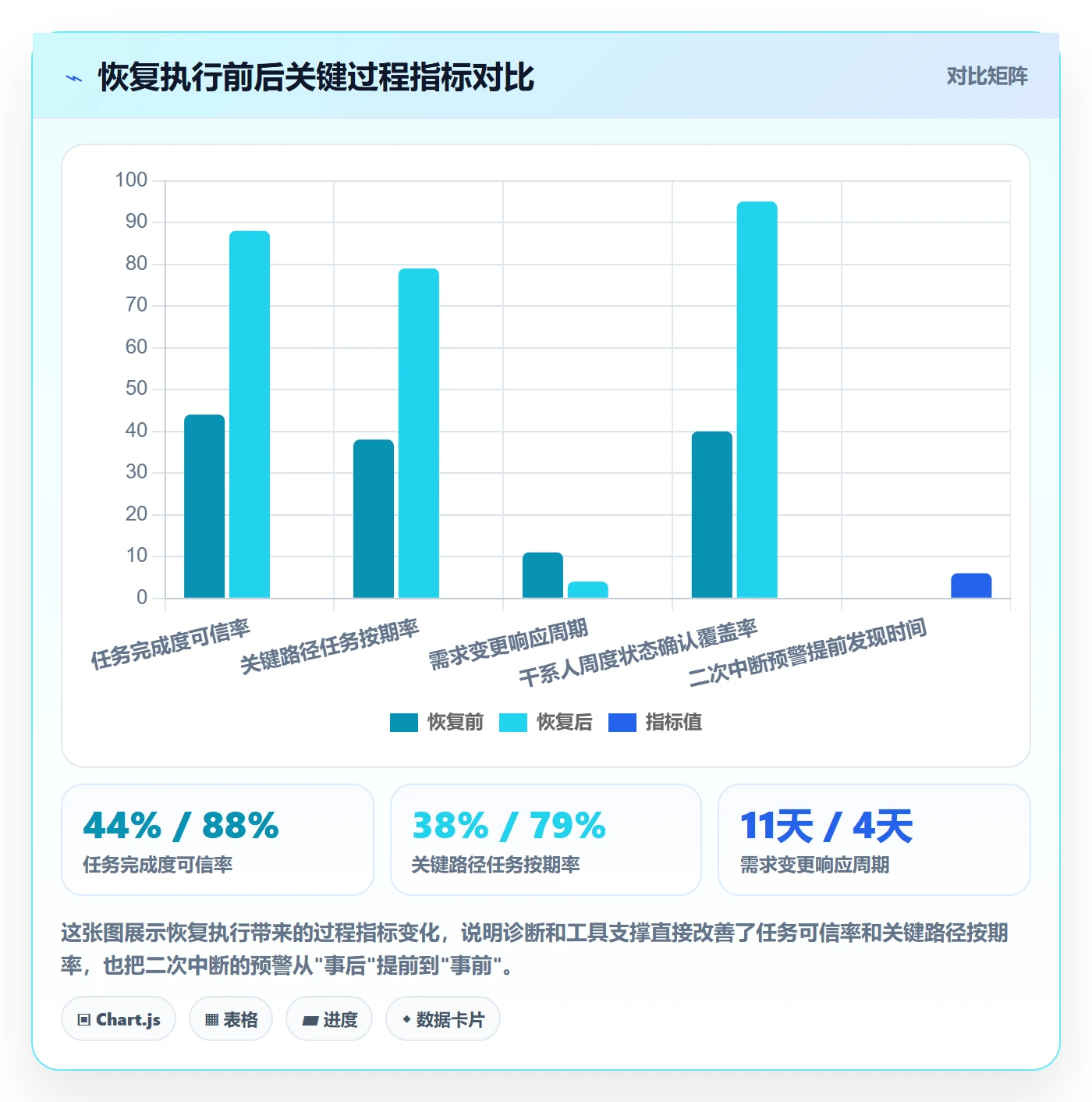 任务执行恢复全流程：项目负责人实操方法与一文讲清