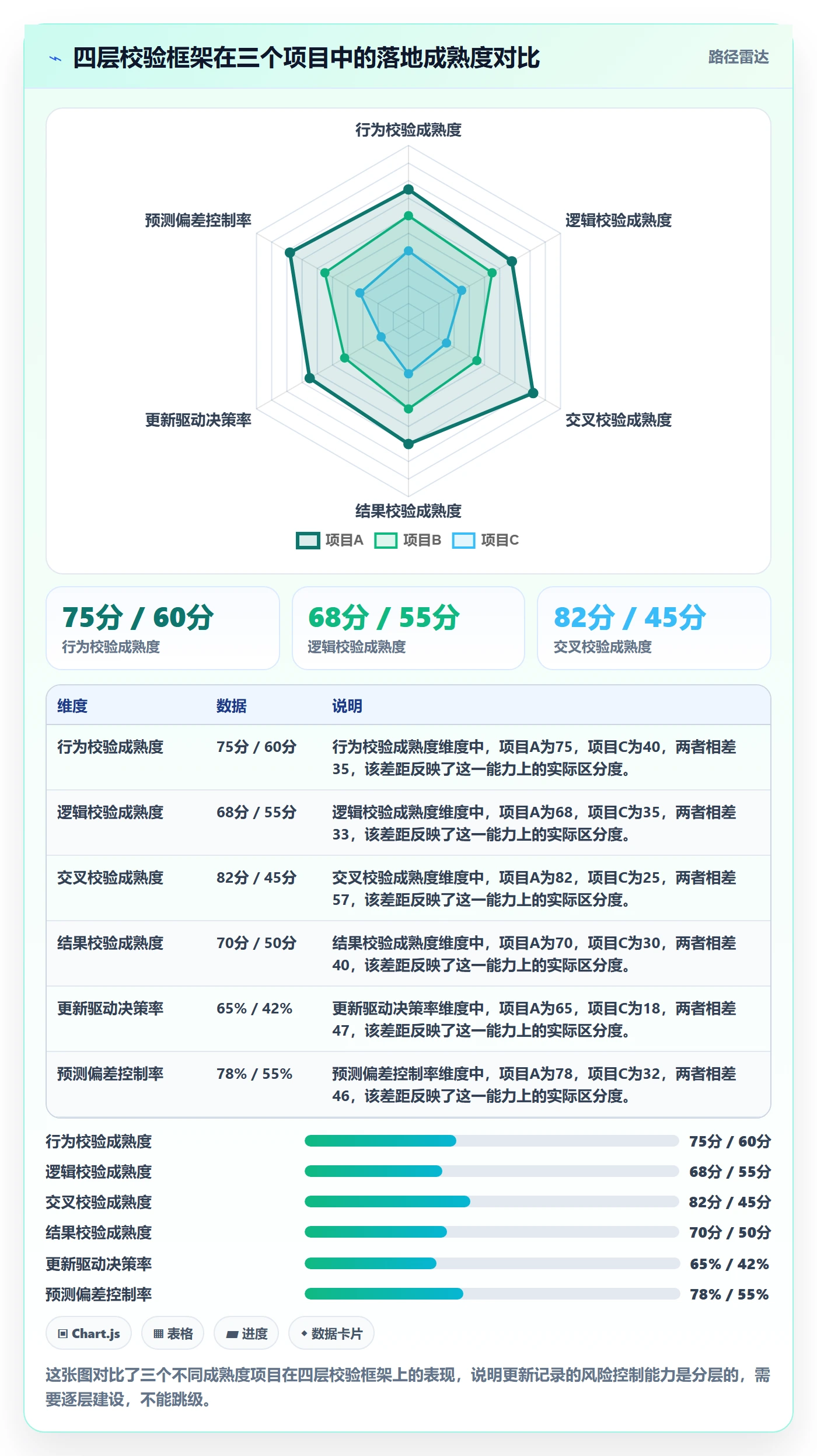 更新记录落地方案:项目成员开展进度跟踪的风险控制案例解析