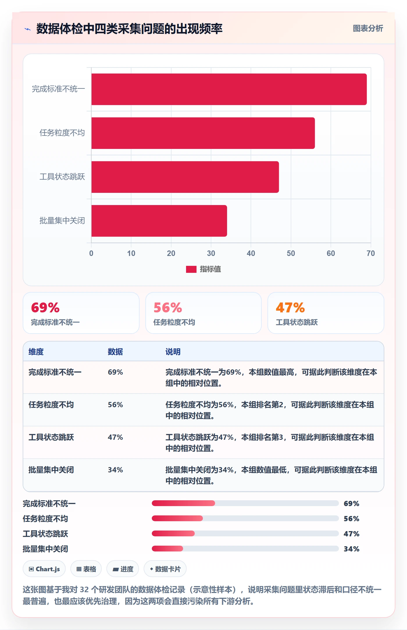 完成率最佳实践：研发团队进度管理数据分析，常见问题