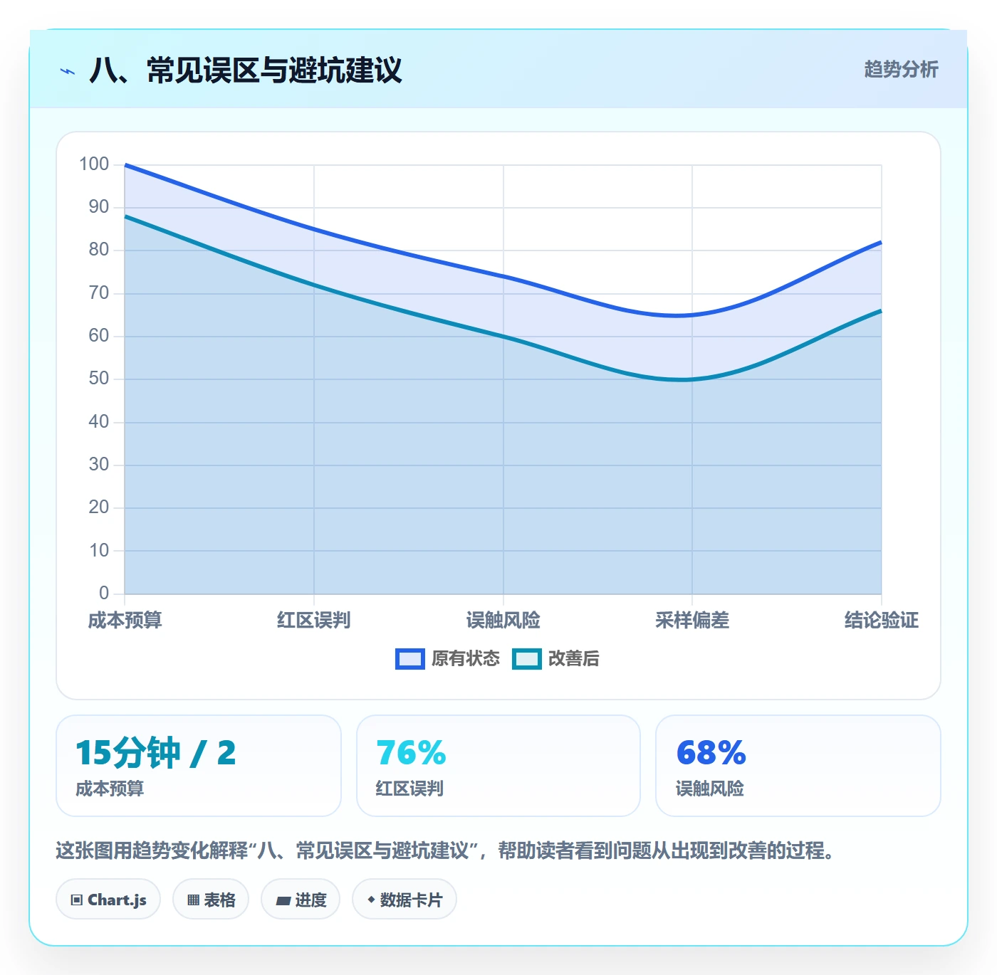 八、常见误区与避坑建议