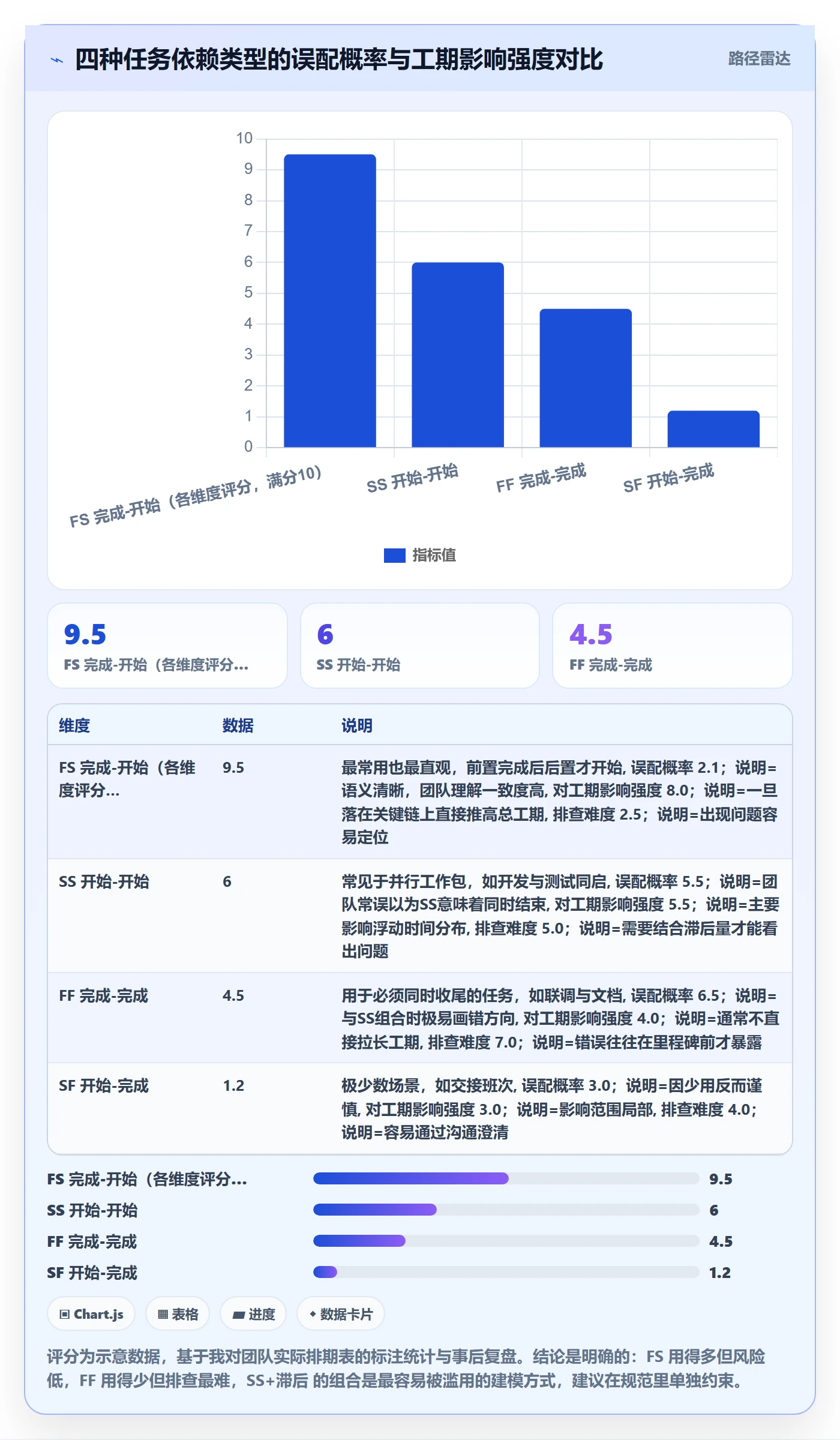 关键路径流程与规范:项目负责人任务依赖实操方法关键指标