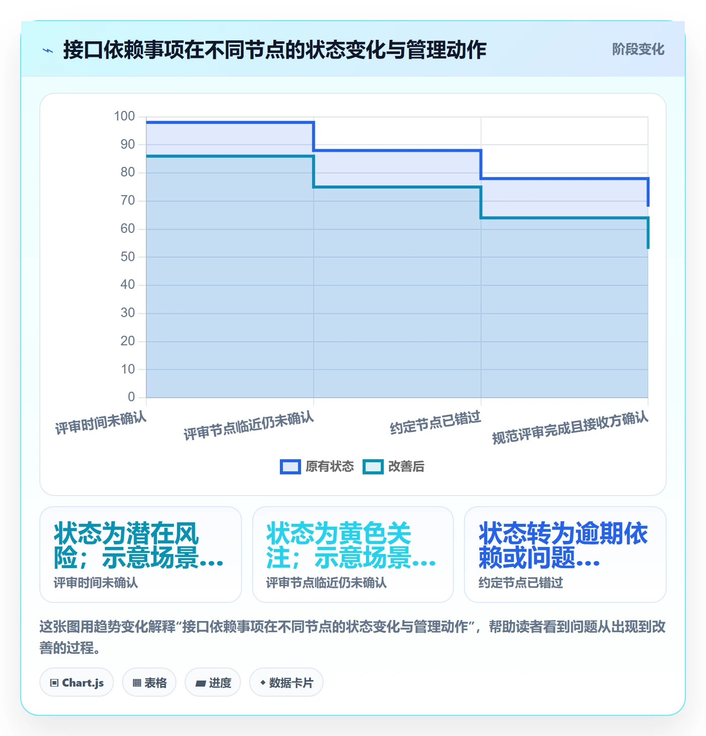 进行中管理方法大全:PMO看板风险控制落地清单