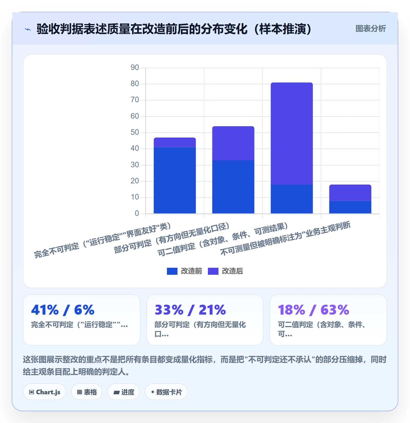项目目标验收标准全流程:PMO制度设计与一文讲清