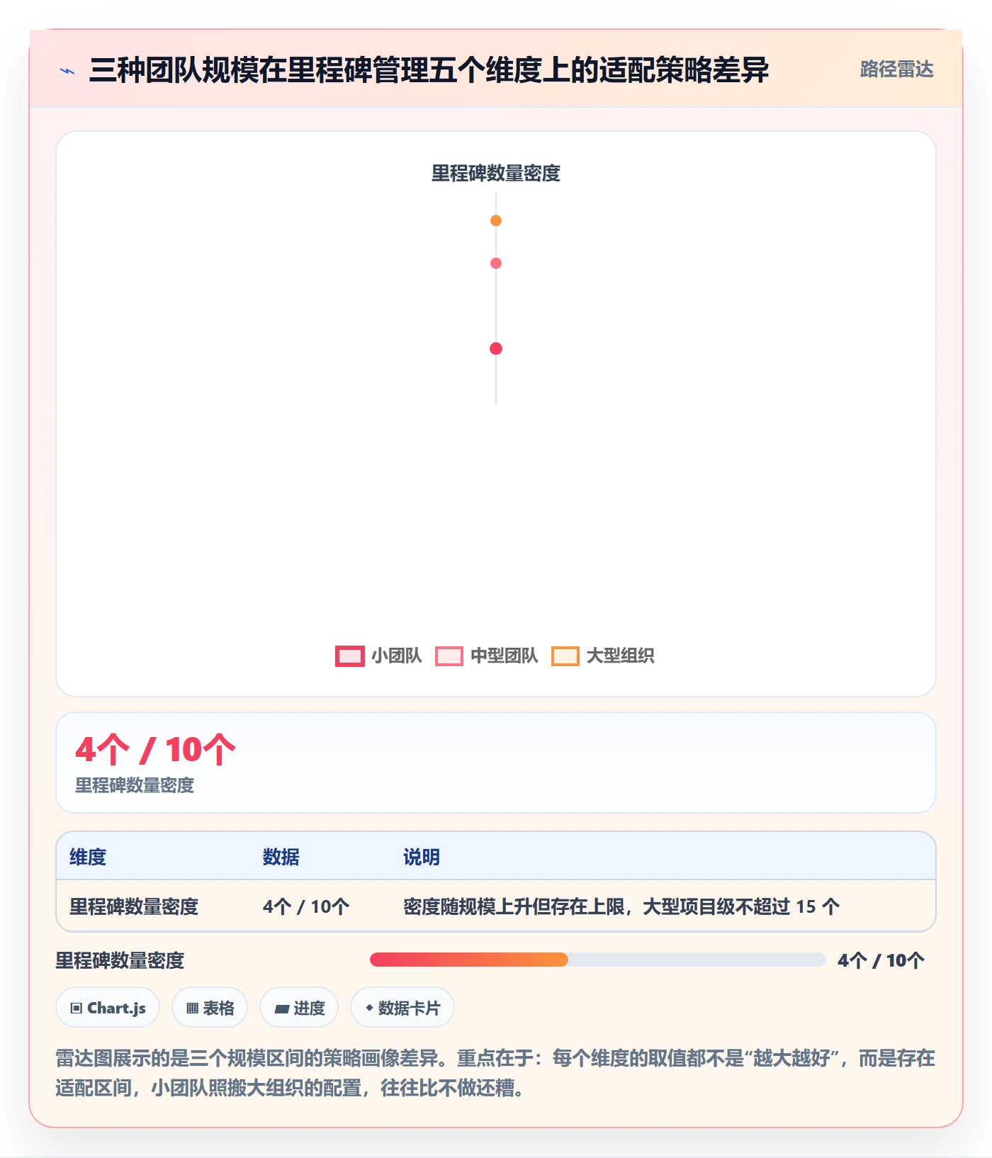 里程碑计划怎么做?项目成员实操方法:里程碑从0到1