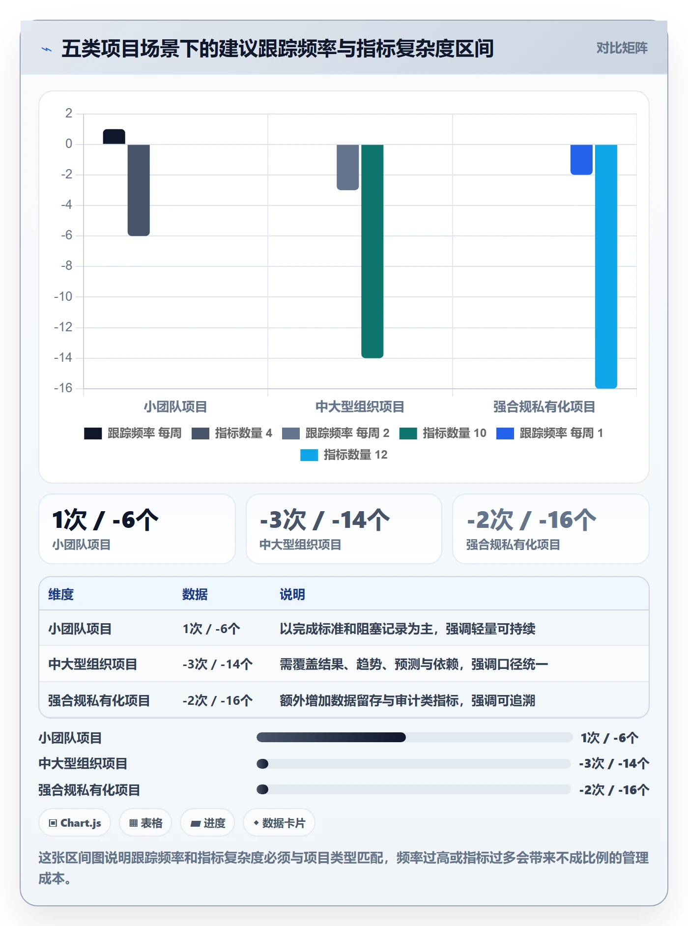 进度跟踪如何做好追踪？项目经理数据分析与操作步骤