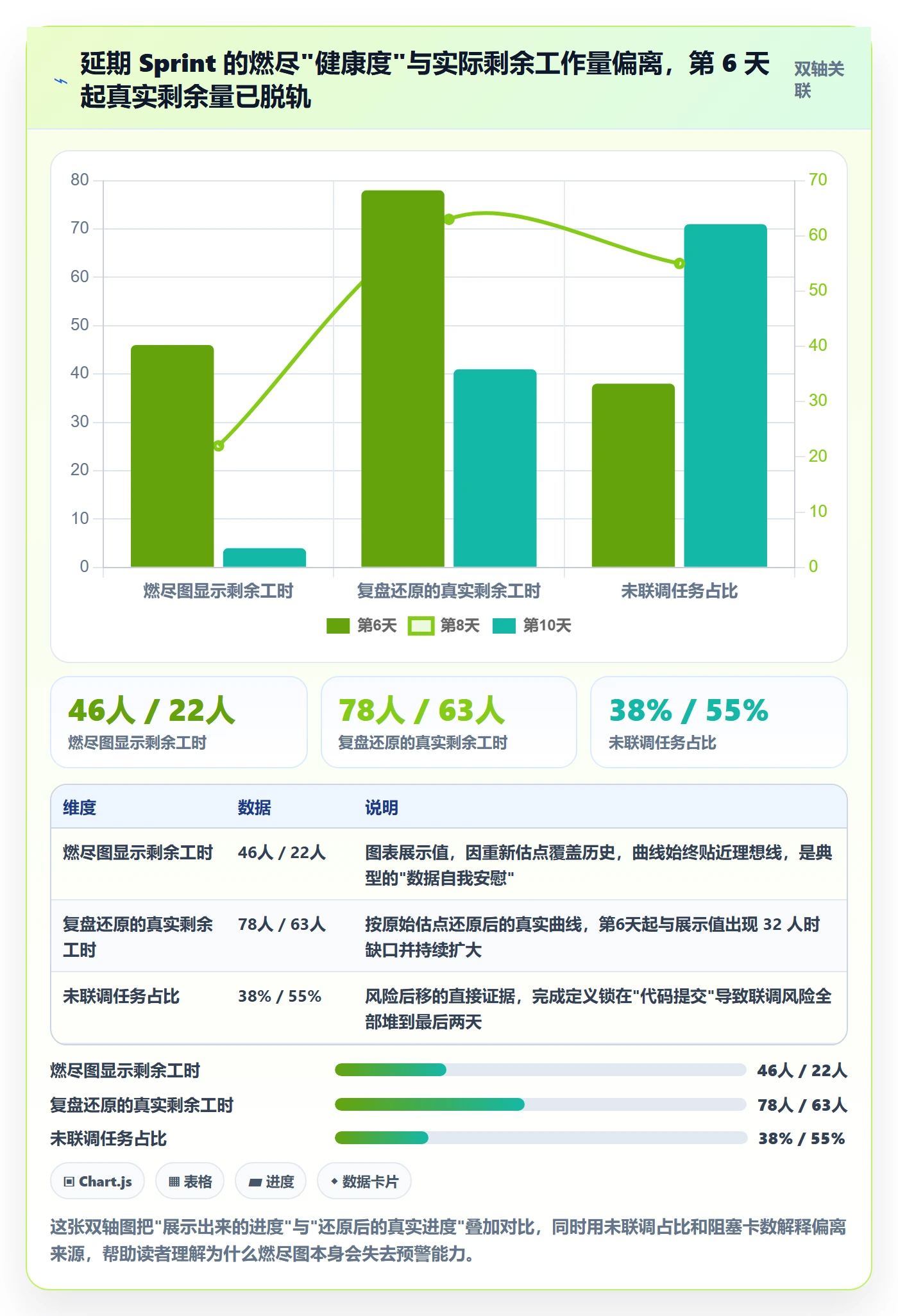 进度管理项目进度教程：研发团队数据分析，避坑指南