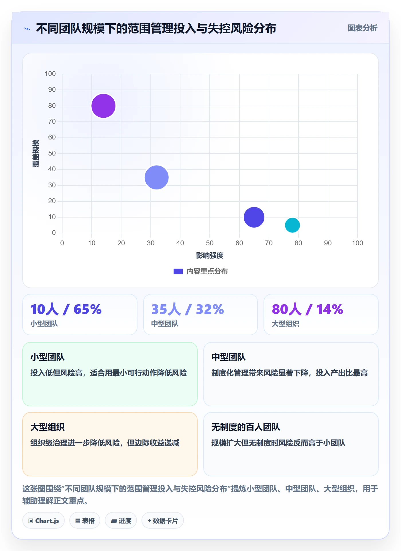 项目范围如何做好范围定义?实施团队制度设计与操作步骤