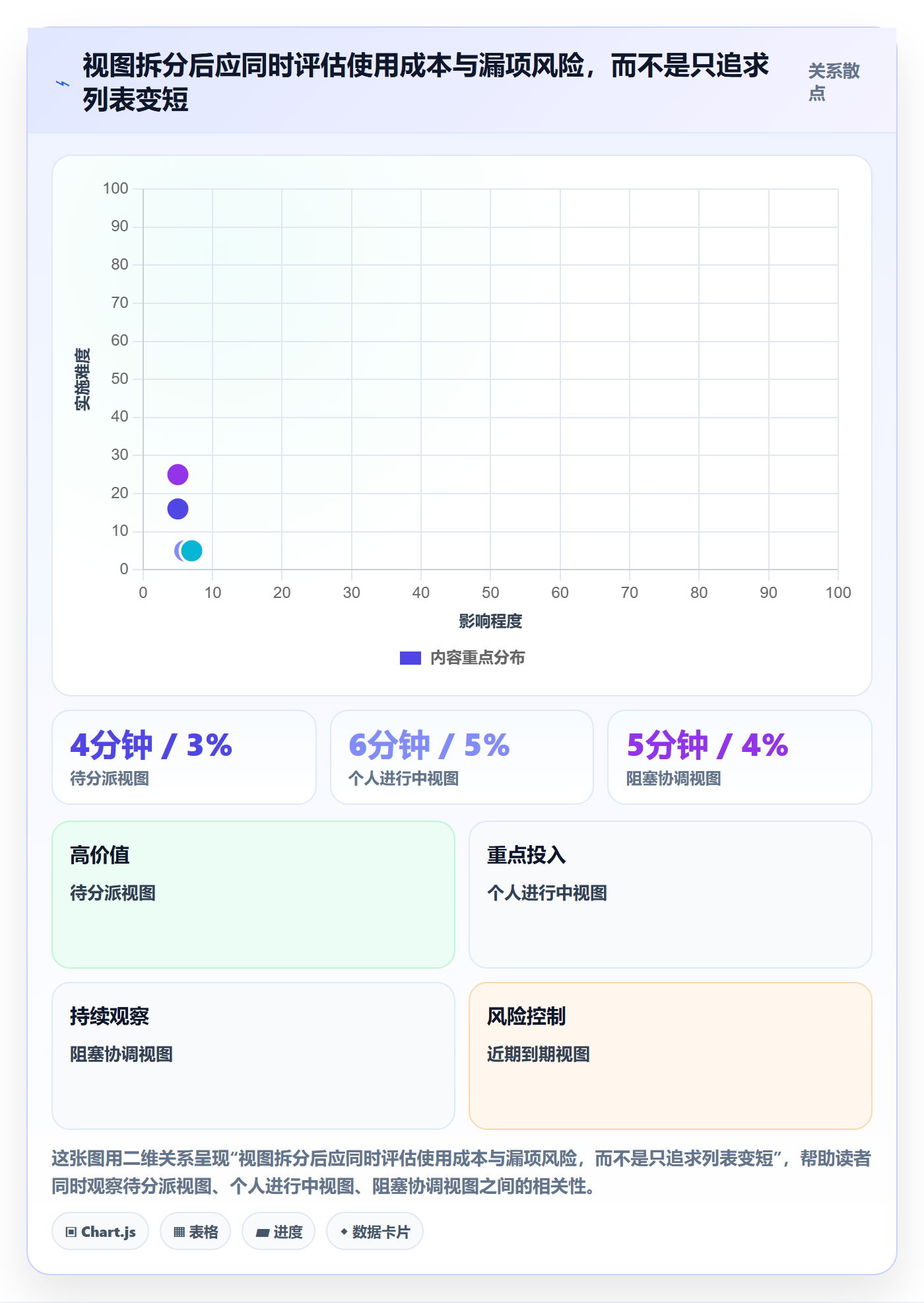 筛选管理指南：企业管理者如何做好列表视图，实操方法全流程