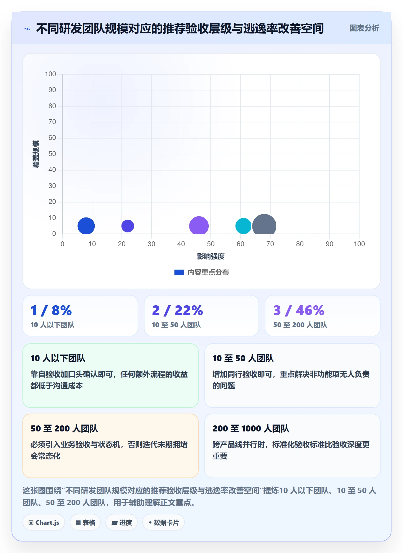 确认完成落地方案:研发团队开展任务验收的最佳实践案例解析