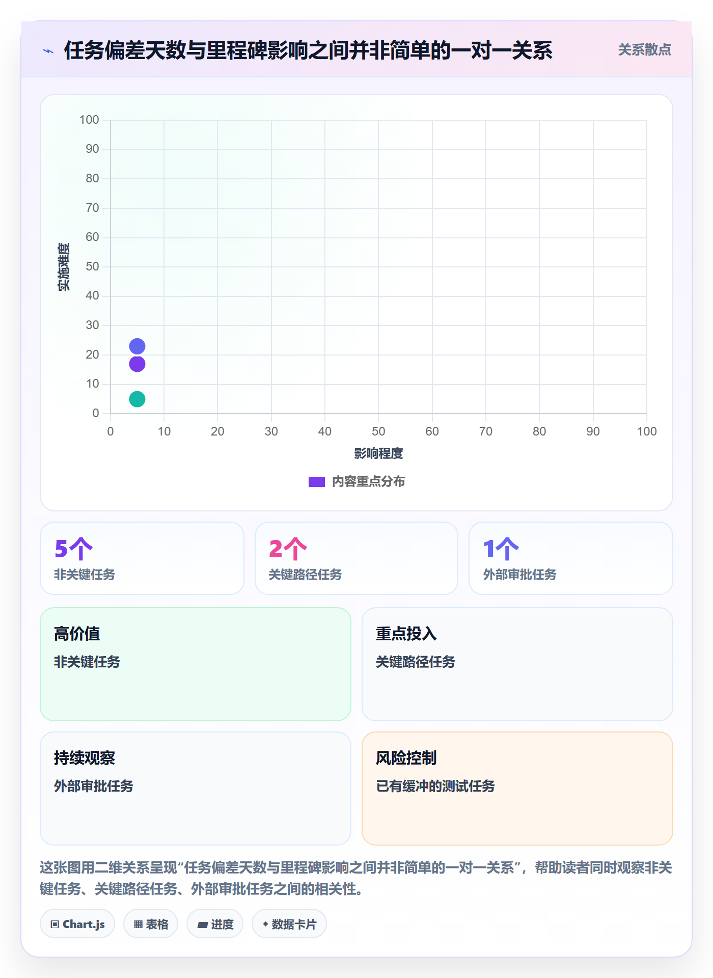 基线对比管理指南:管理层如何做好甘特图,最佳实践全流程