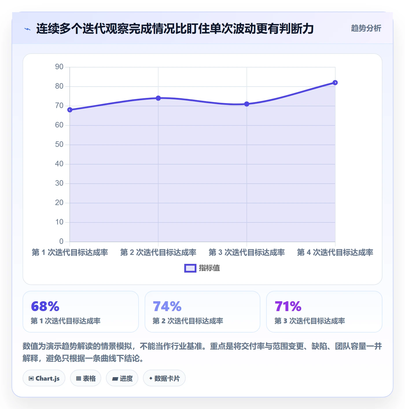 Agile怎么做?项目经理数据分析:敏捷项目从0到1