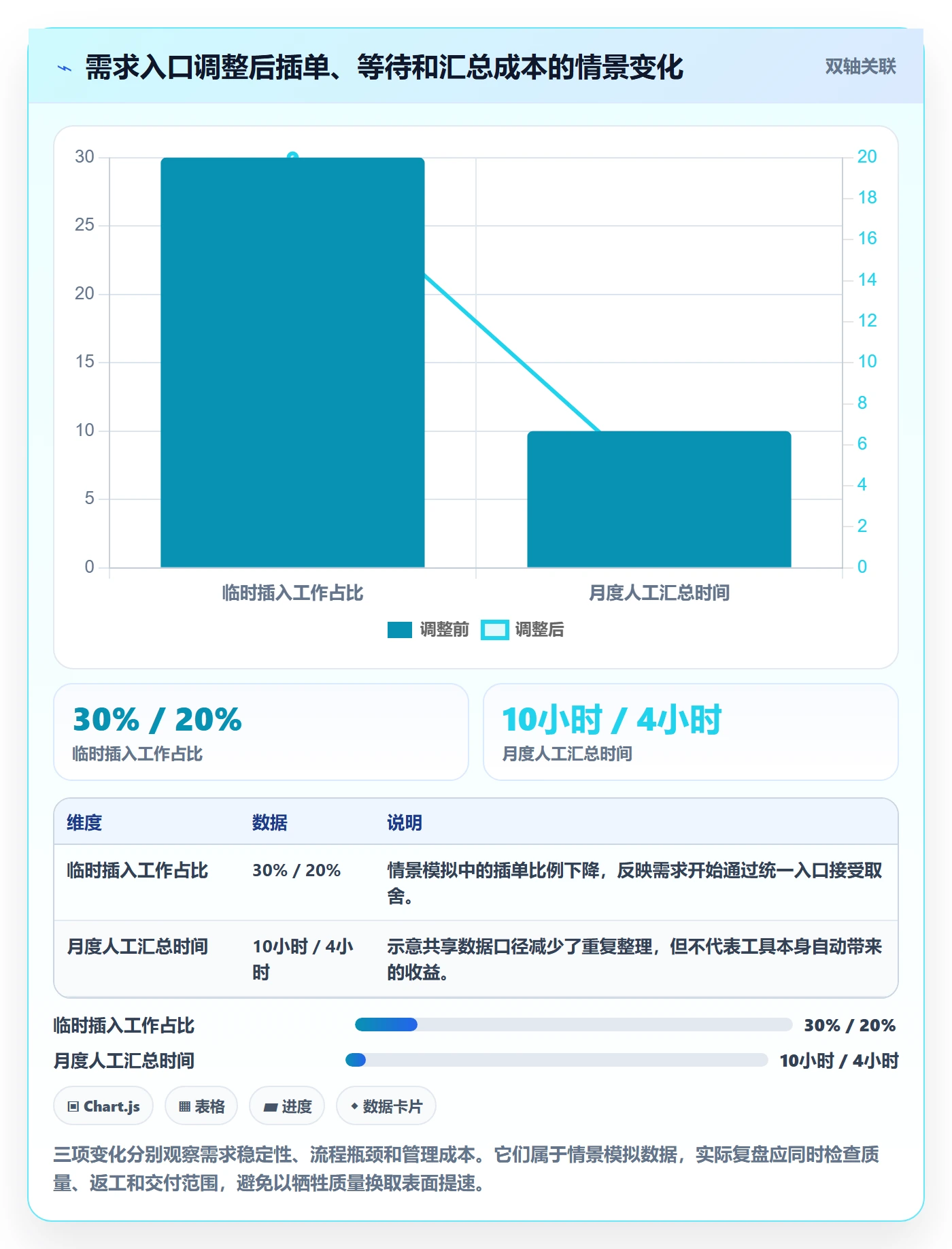 资源管理如何做好团队?实施团队流程优化与操作步骤