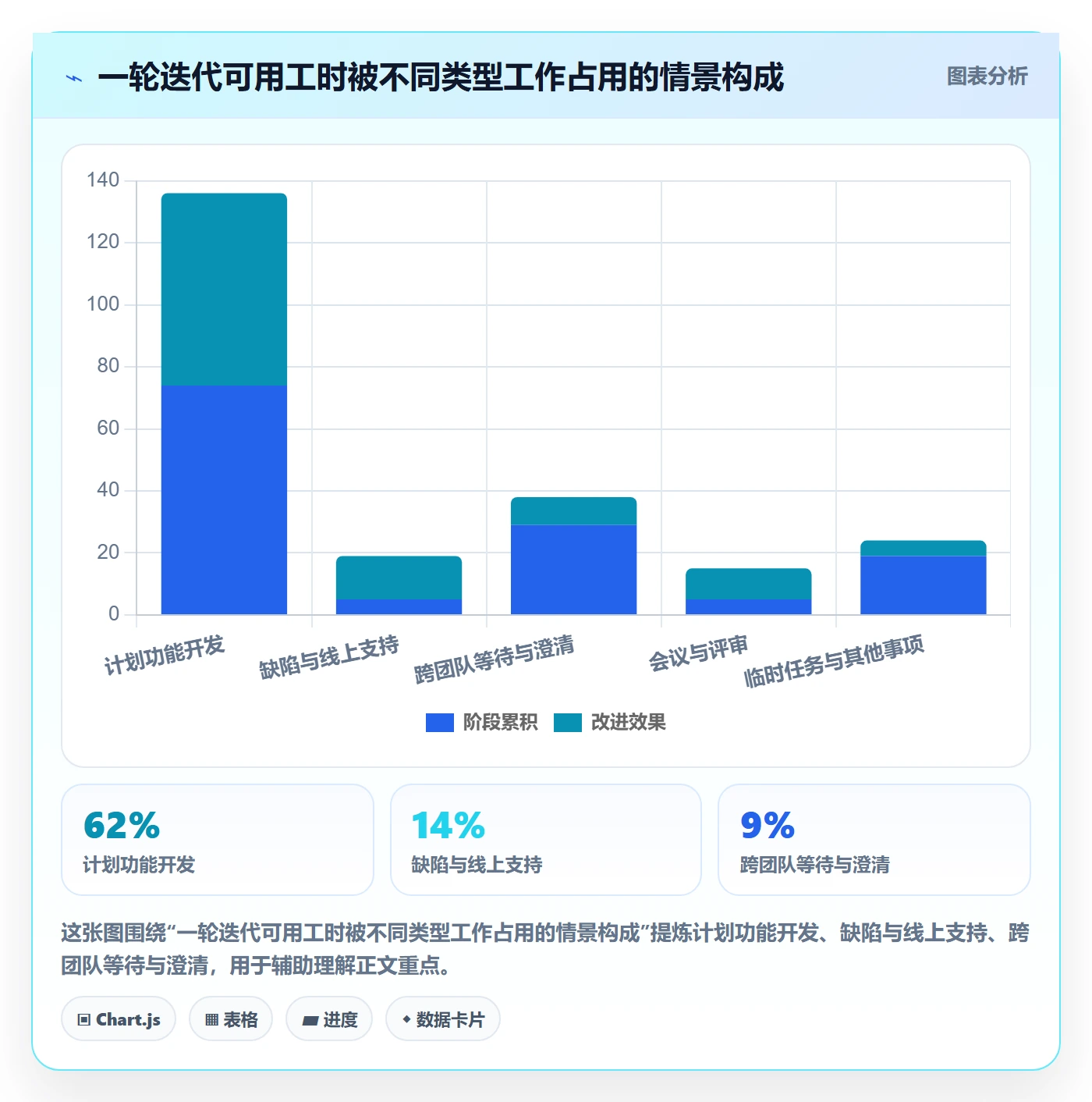Sprint管理指南：企业管理者如何做好迭代管理，入门指南全流程