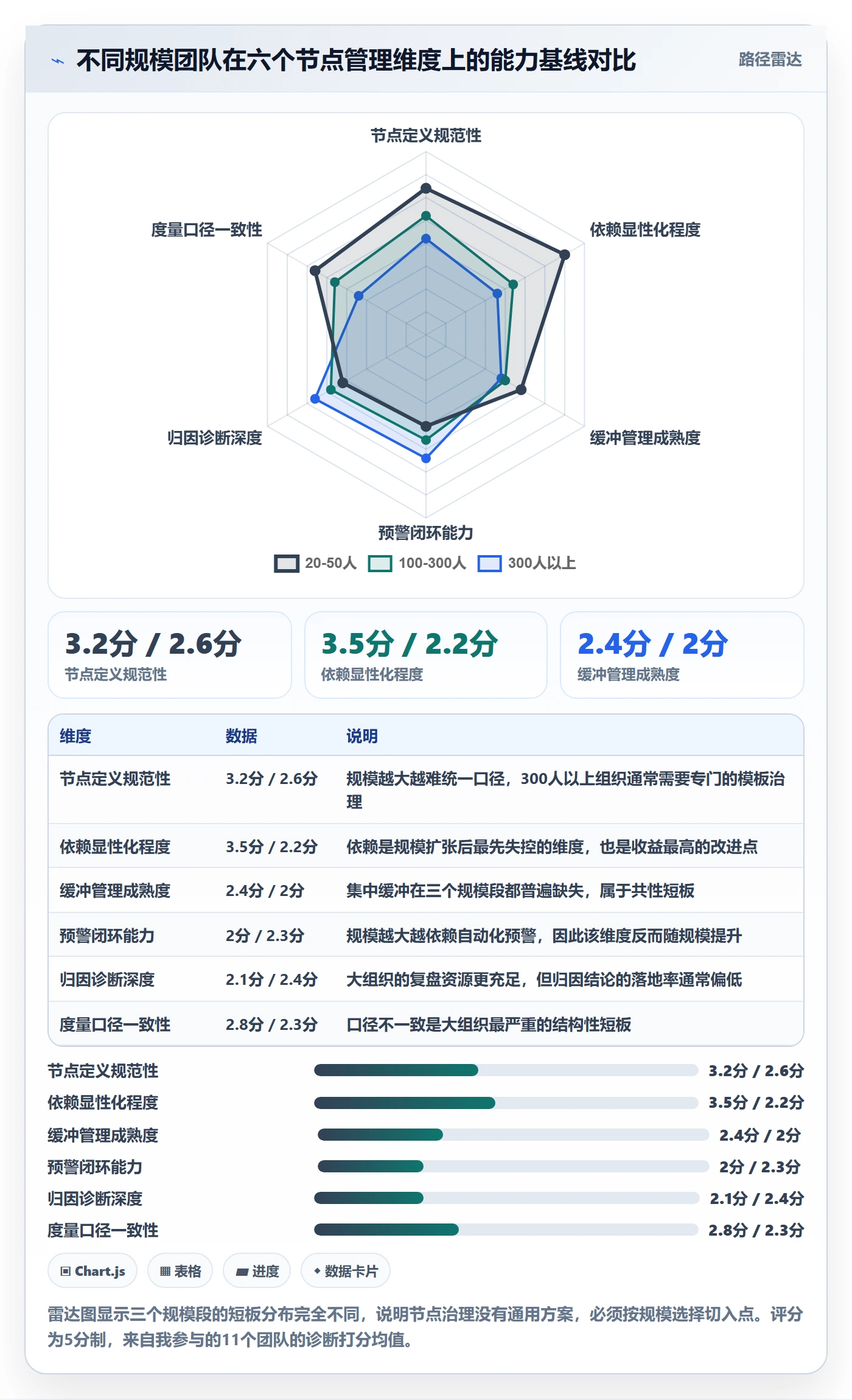 节点延期管理指南:研发团队如何做好里程碑,效率提升全流程