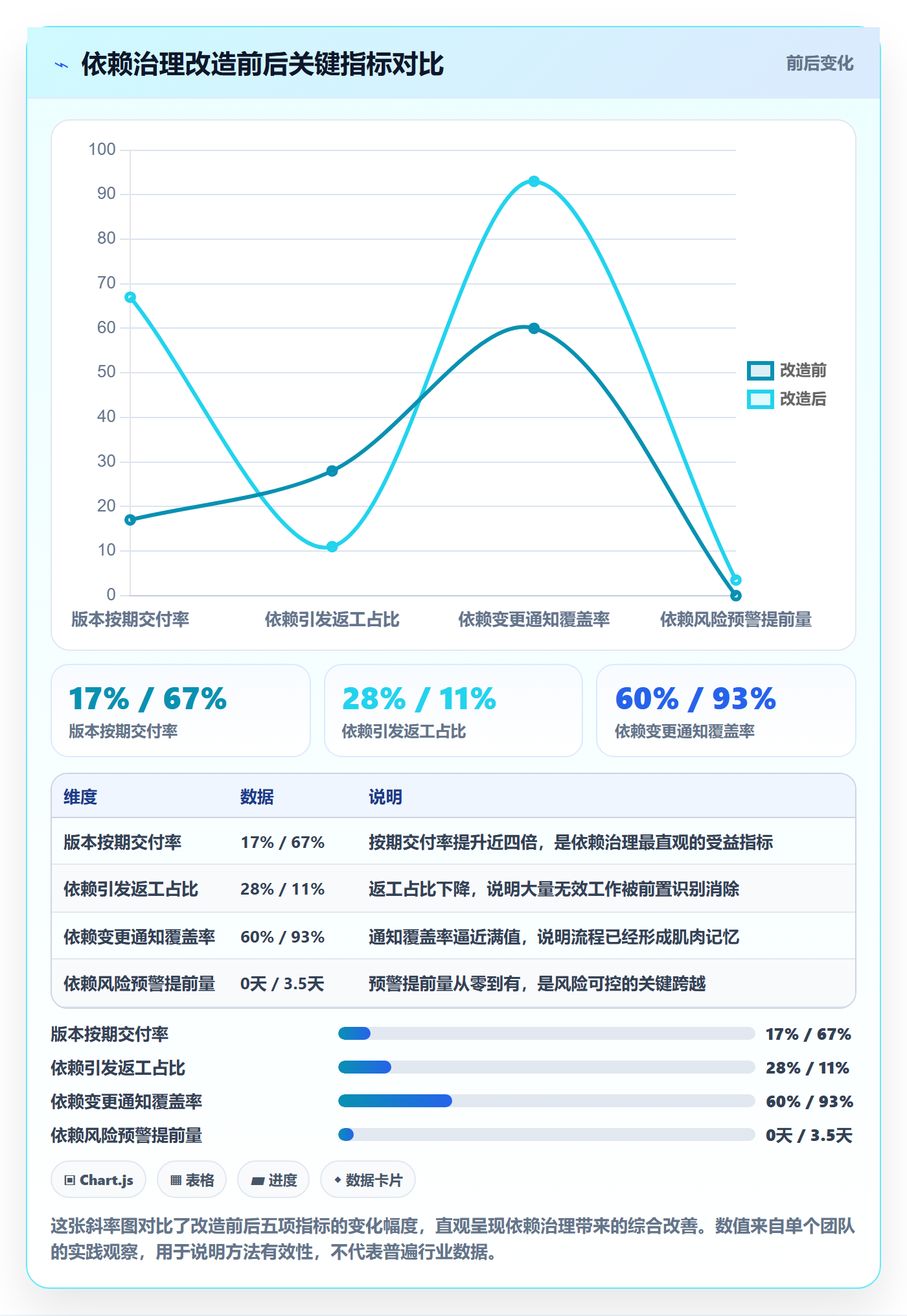 任务依赖如何做好依赖关系?研发团队制度设计与操作步骤