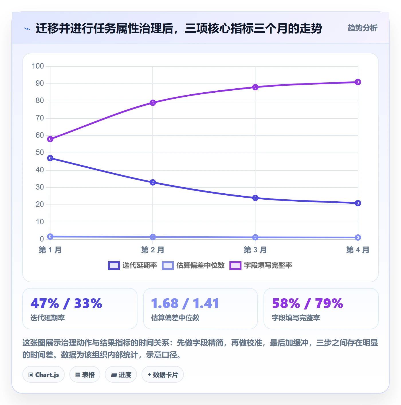 预计工期最佳实践:项目负责人任务属性最佳实践,常见问题