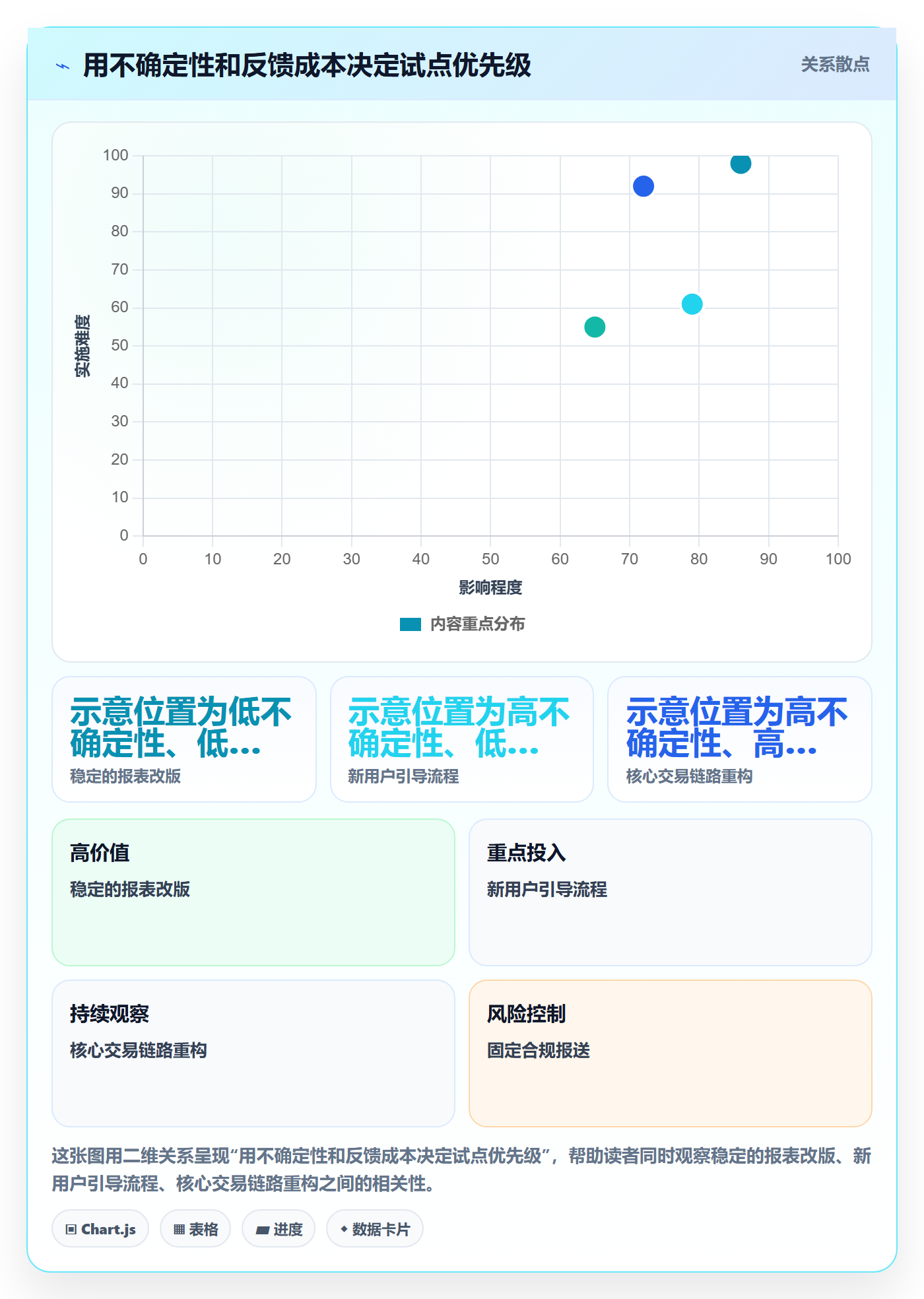 Agile怎么做?企业管理者入门指南:敏捷项目从0到1