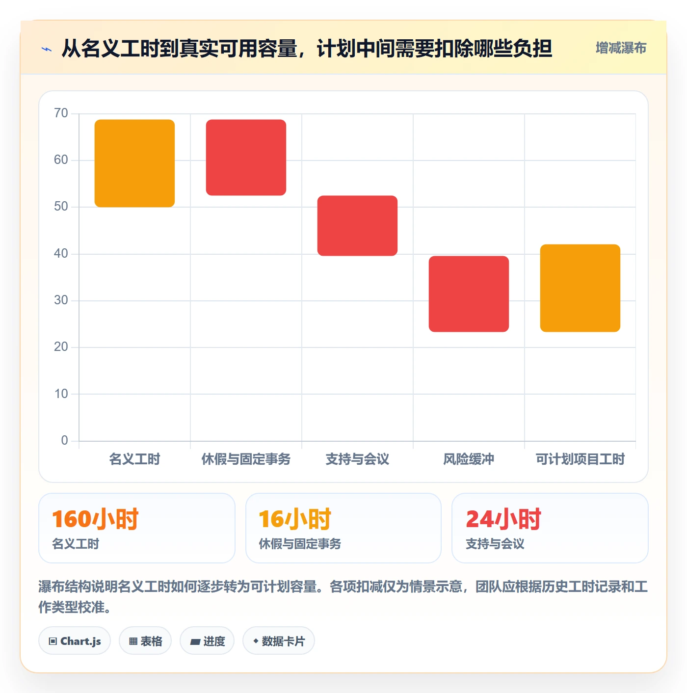 资源负载超负荷全流程:产品经理最佳实践与一文讲清
