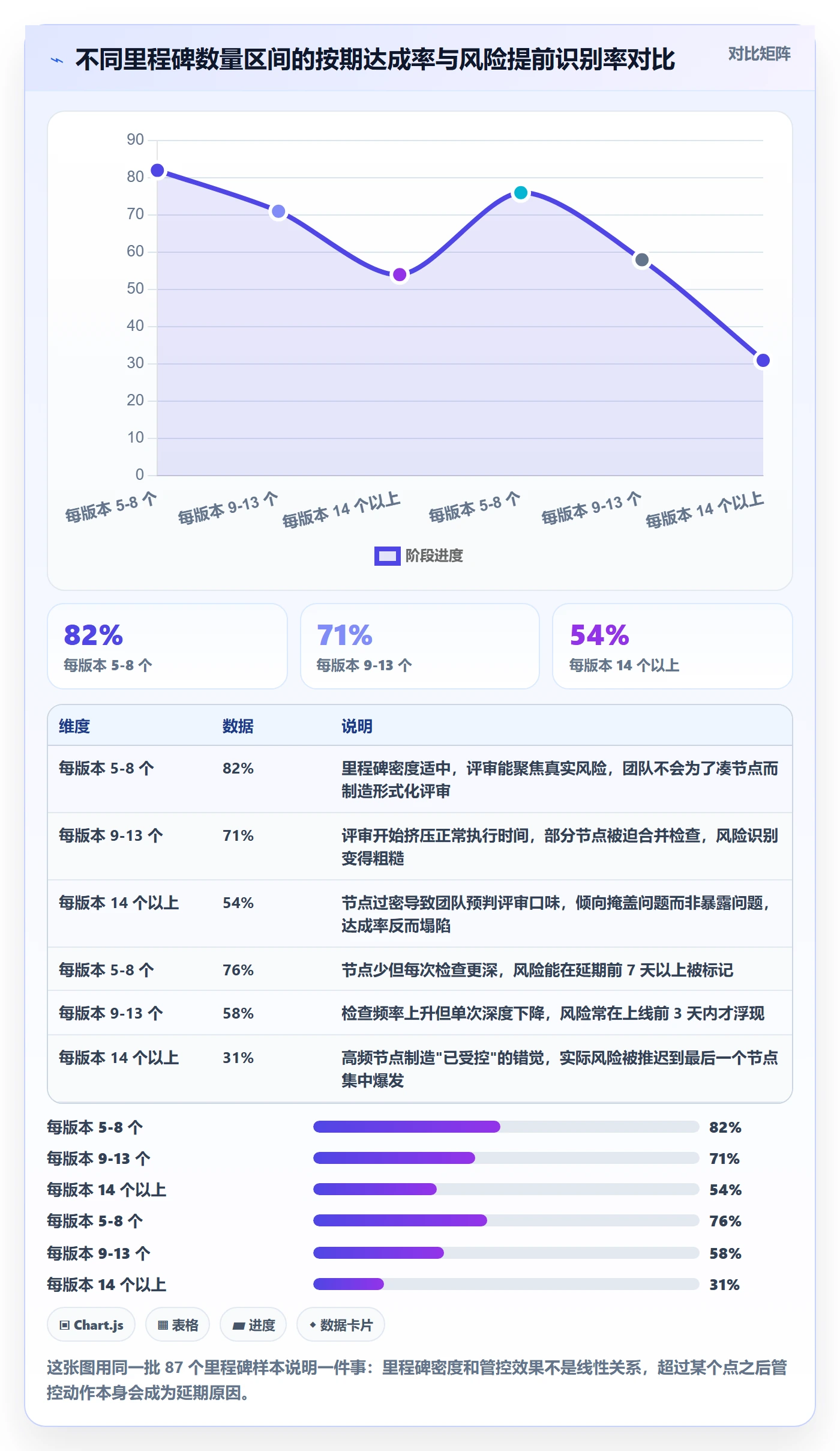 里程碑如何做好关键节点？PMO风险控制与操作步骤