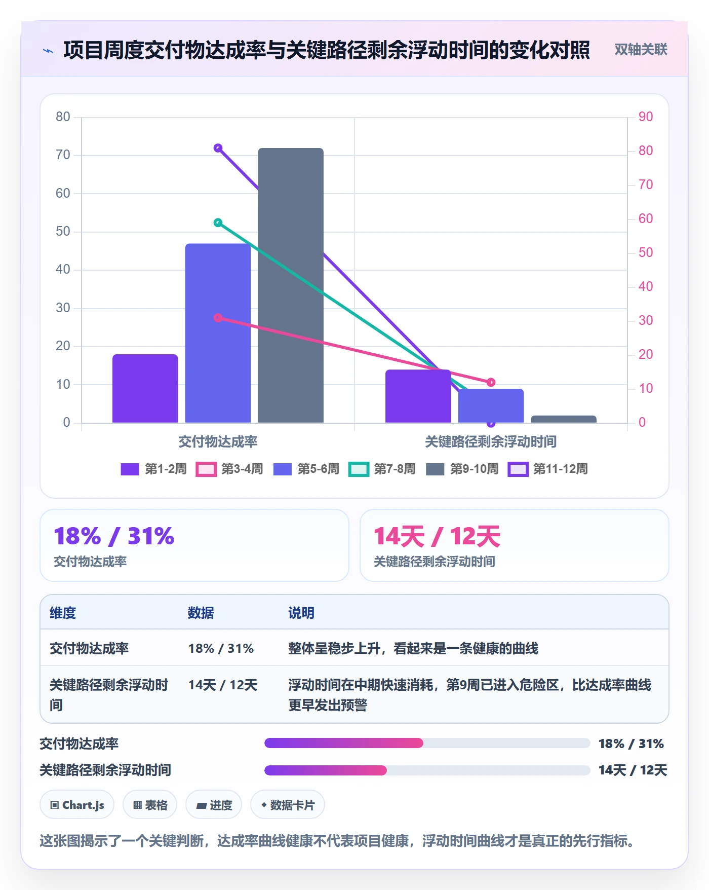 任务进度管理方法大全:跨部门团队进度管理落地方案落地清单