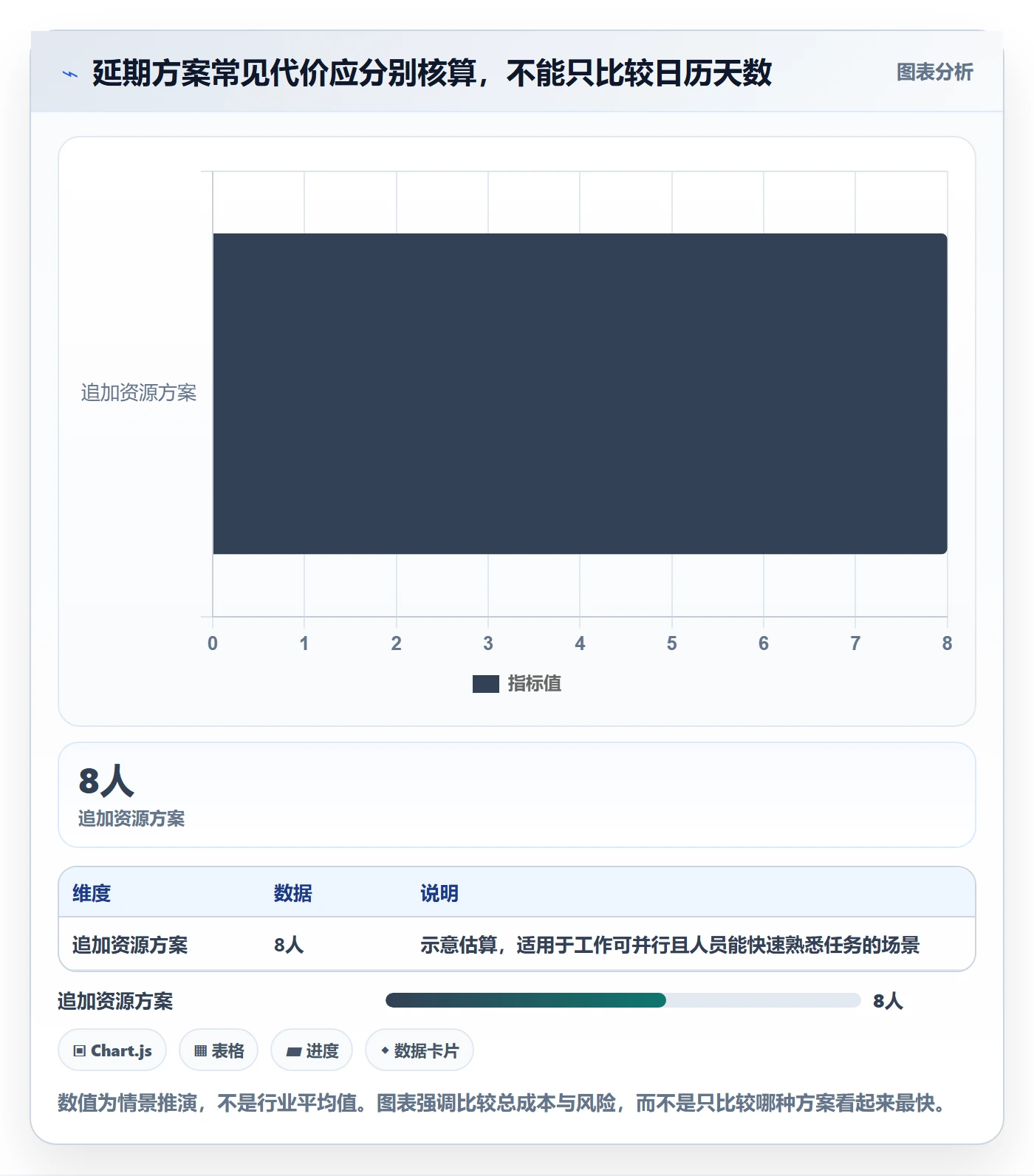 逾期落地方案:管理层开展延期管理的协同管理案例解析