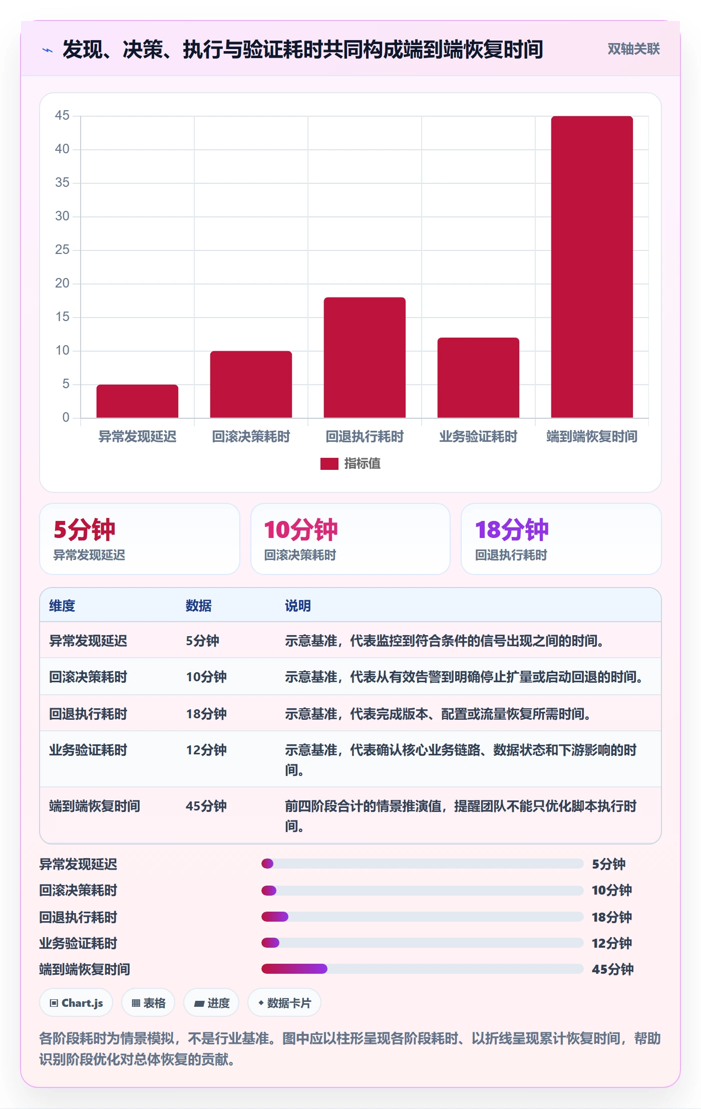 回滚流程与规范:项目成员发布管理流程优化关键指标