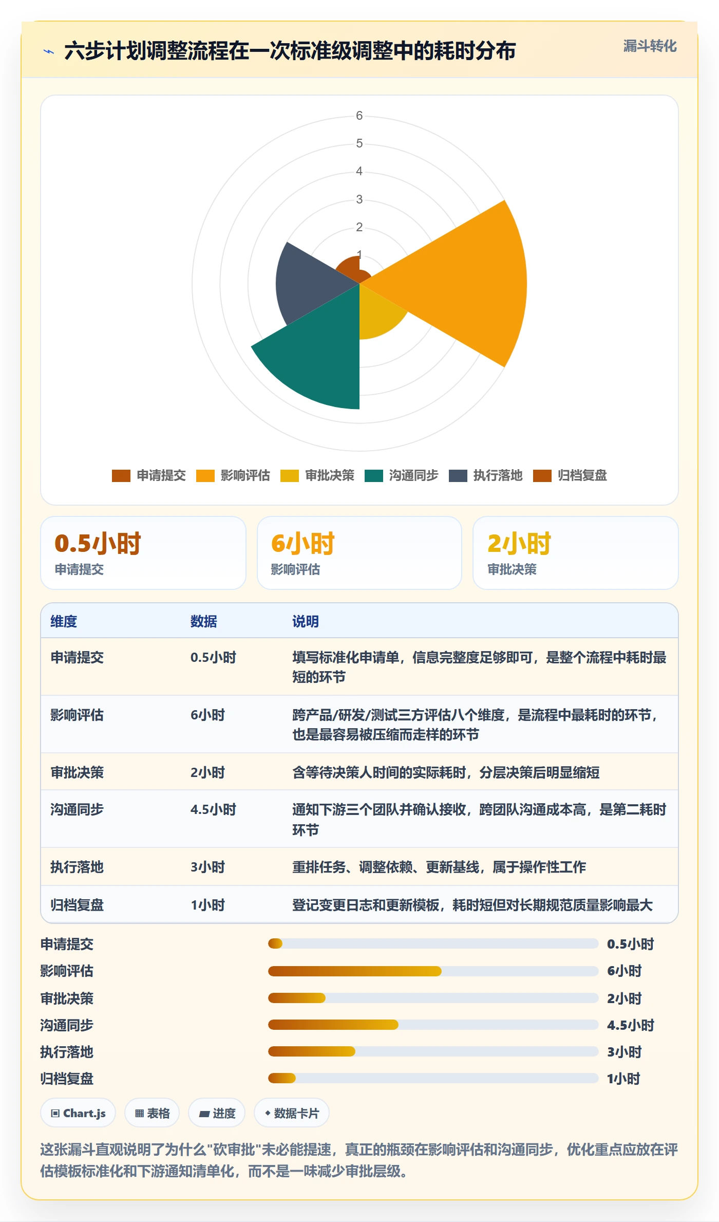 计划调整流程与规范:产品经理项目规划入门指南关键指标