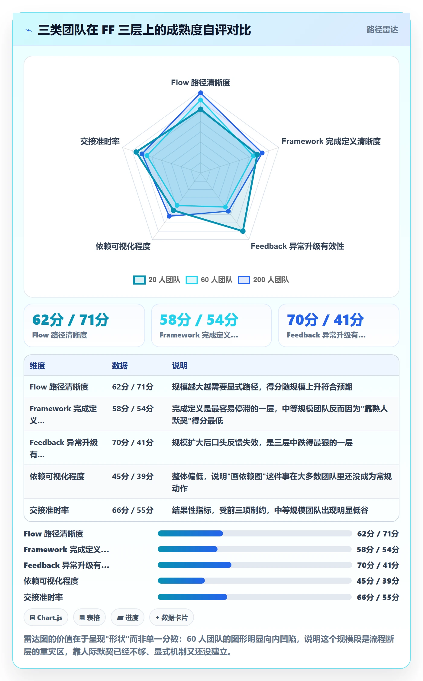 FF流程与规范:跨部门团队任务依赖入门指南关键指标