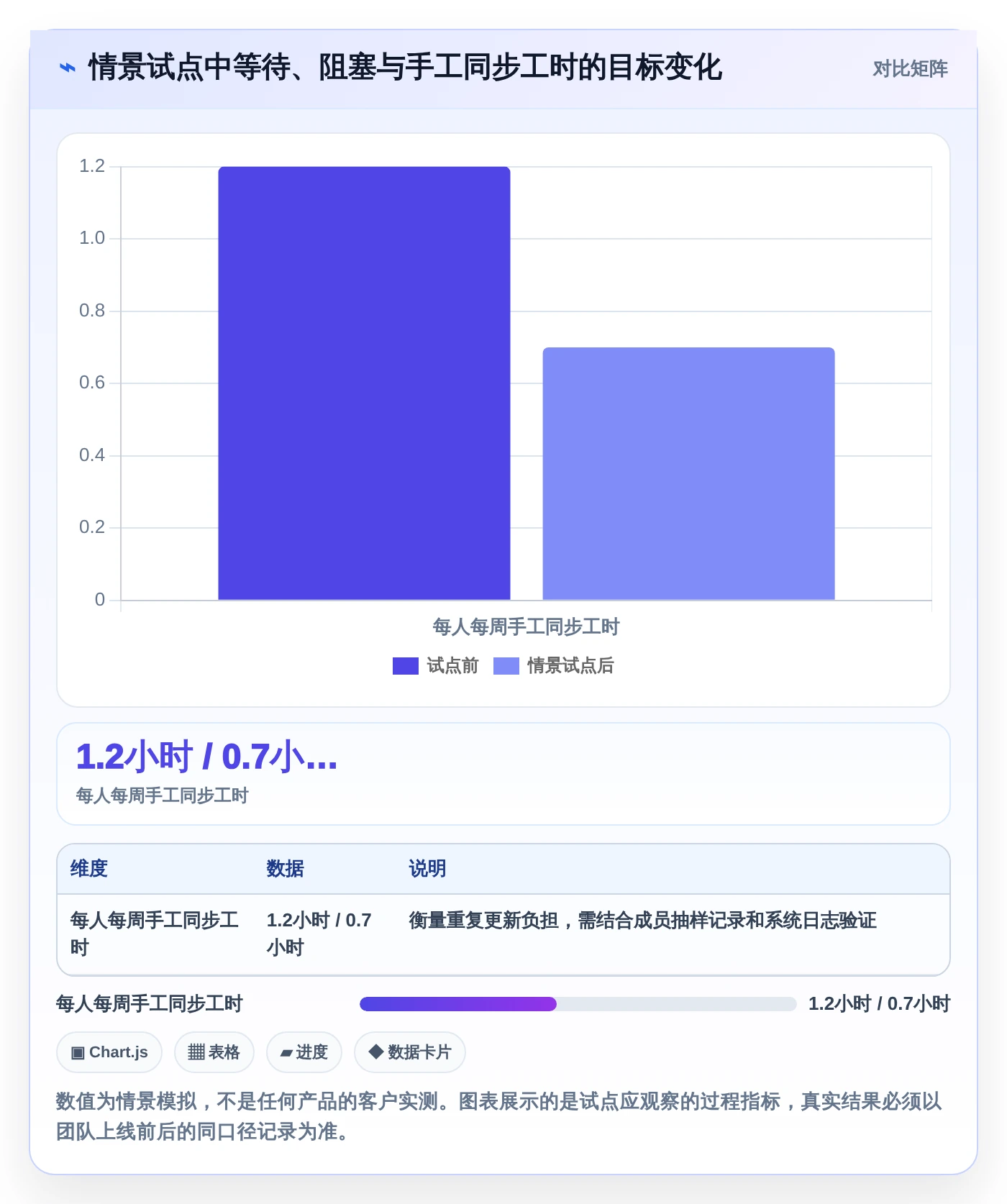2026年效率之选:6款顶级开发团队项目管理工具全面对比