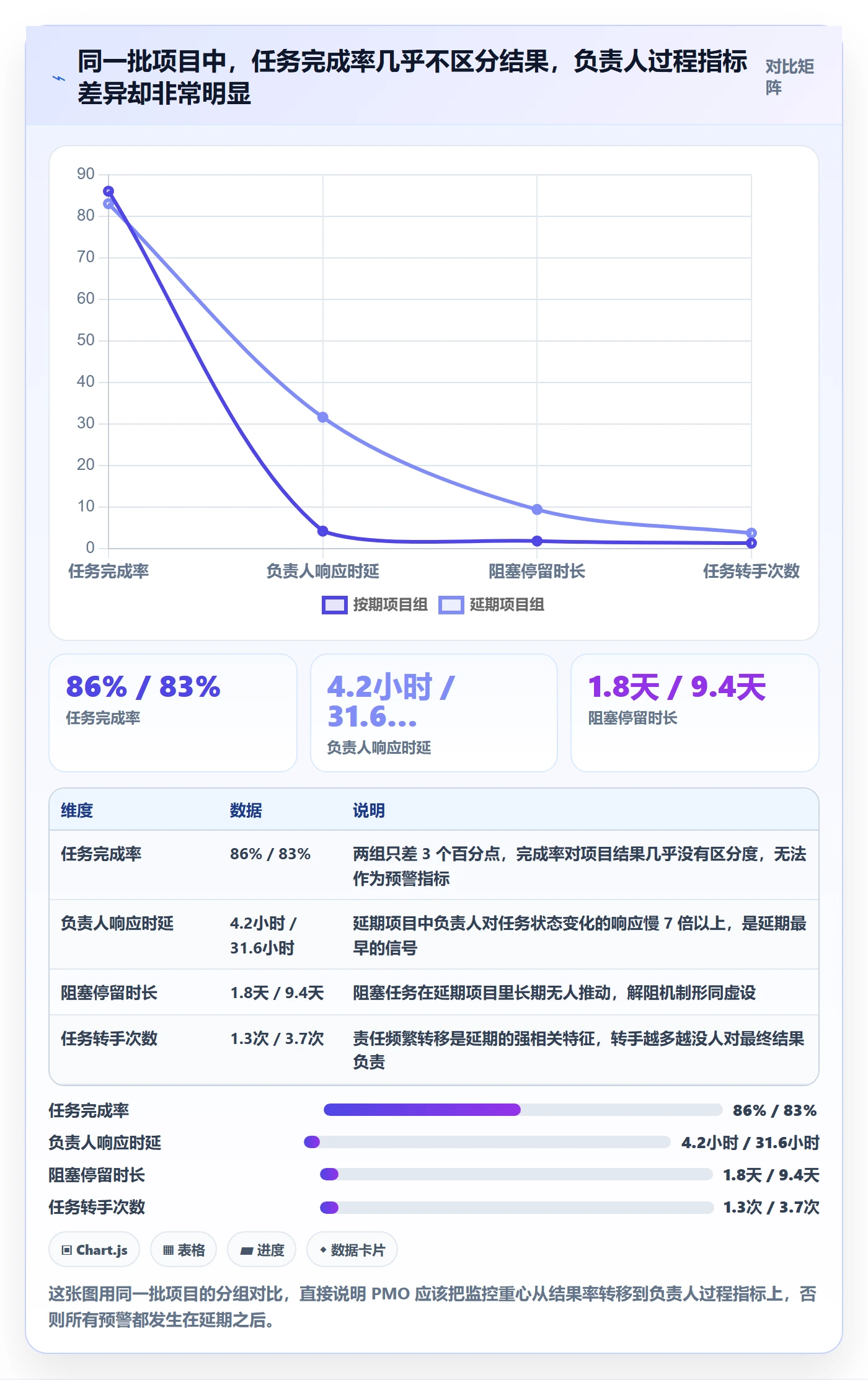 负责人流程与规范：PMO任务管理效率提升关键指标