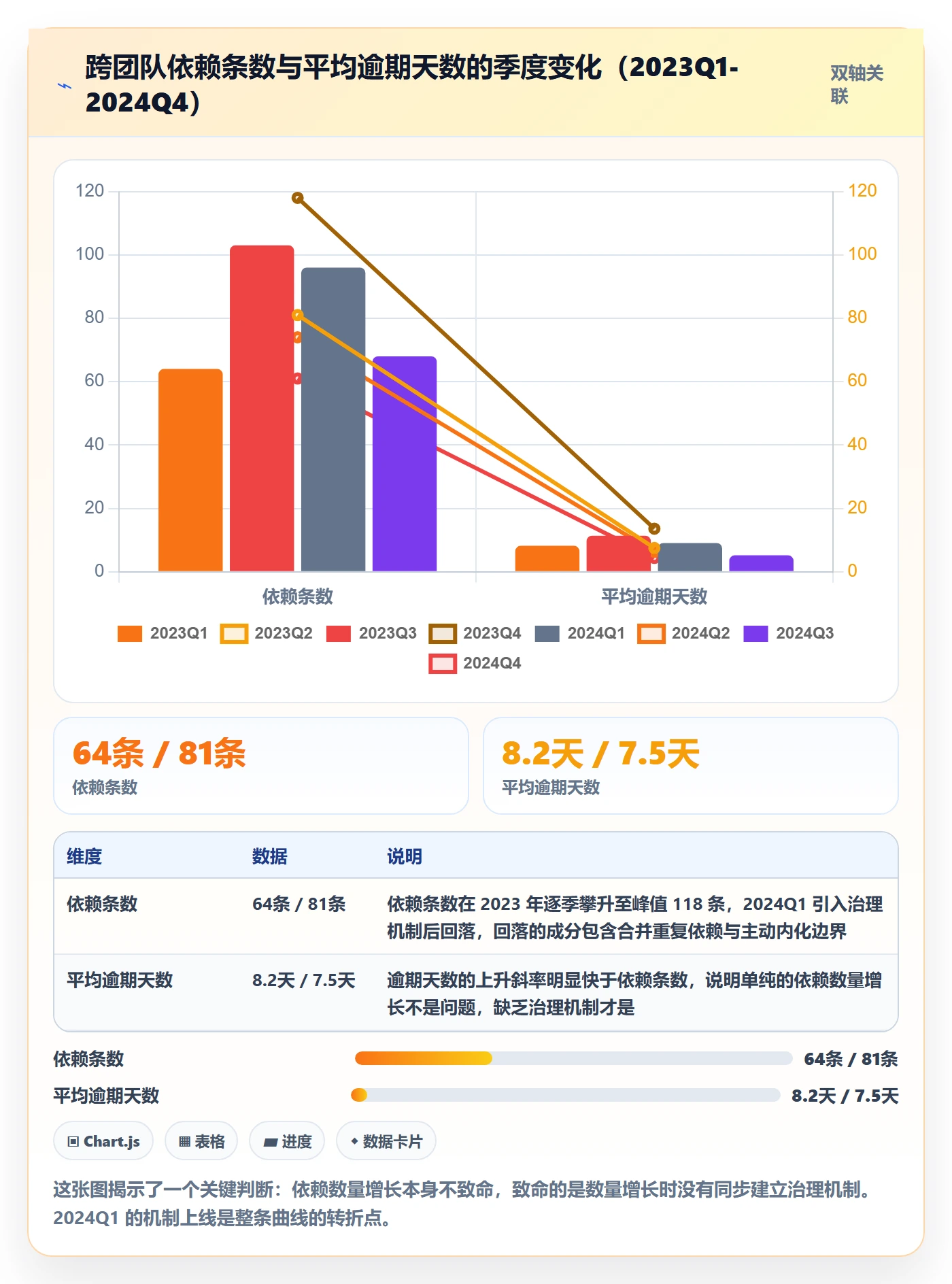 依赖关系管理指南：PMO如何做好任务依赖，最佳实践全流程