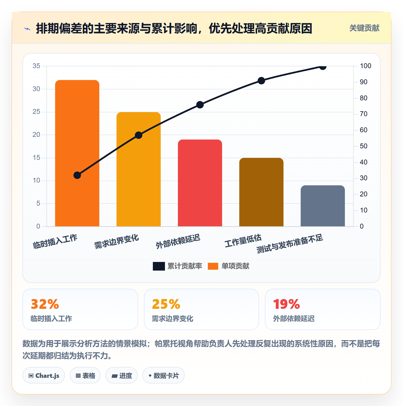 迭代规划最佳实践:项目负责人需求排期实操方法,常见问题