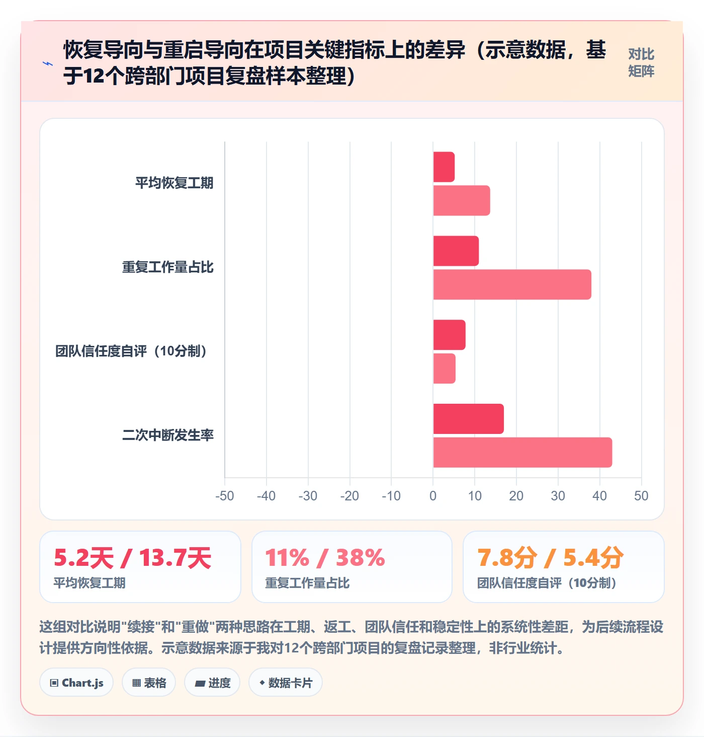 任务执行恢复全流程：企业管理者协同管理与一文讲清